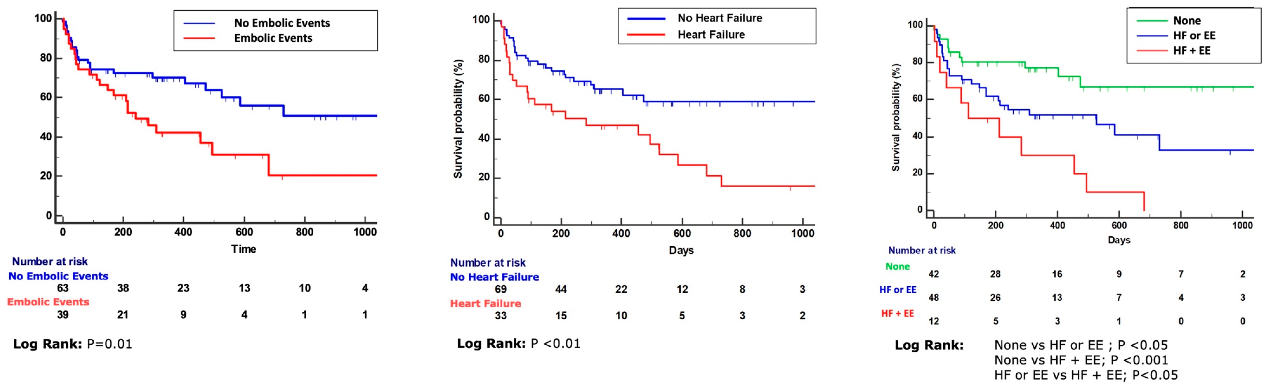 Jcdd 11 00138 g001 Jcdd 11 00138 g001