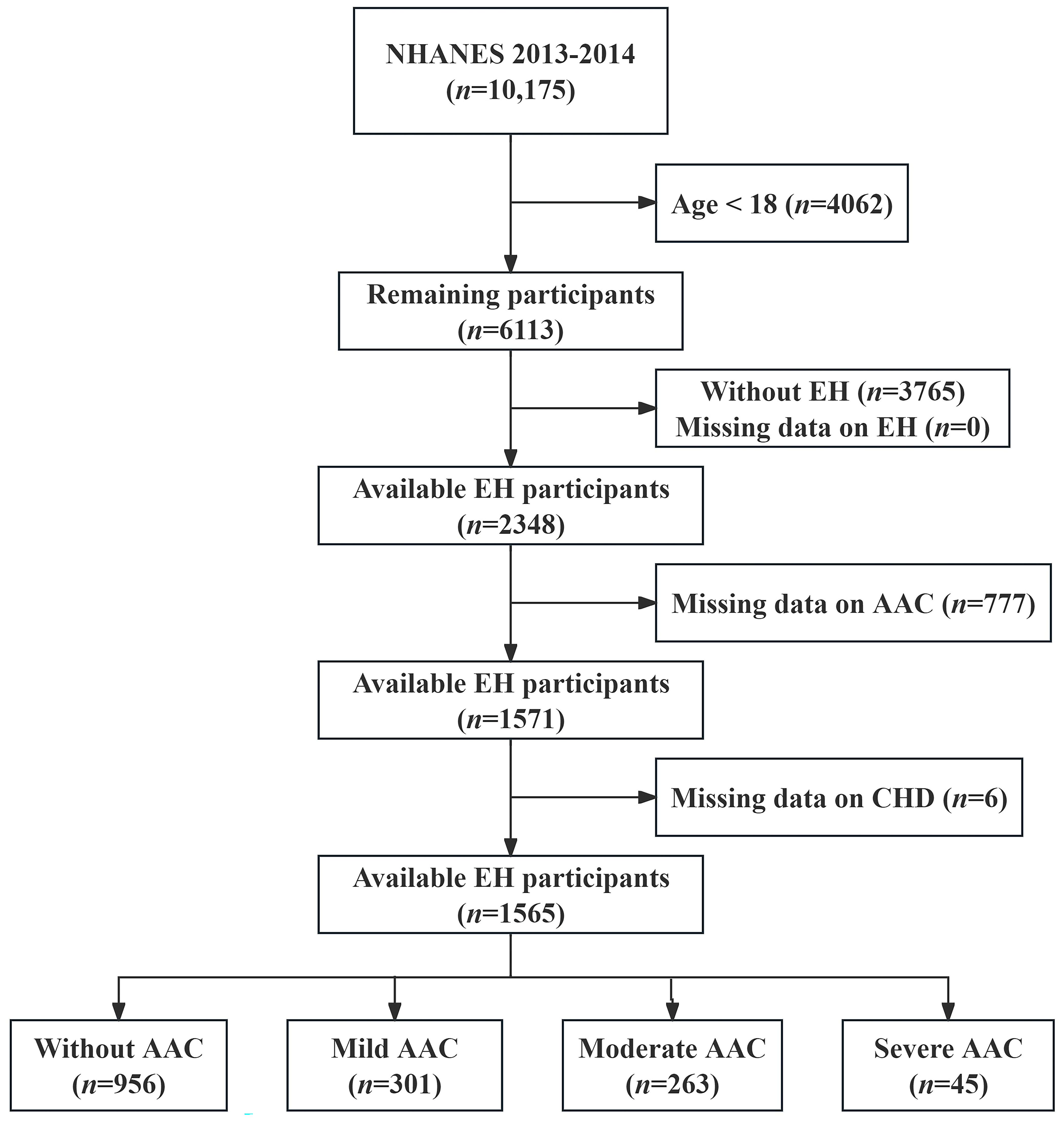 Jcdd 11 00143 g001 Jcdd 11 00143 g001