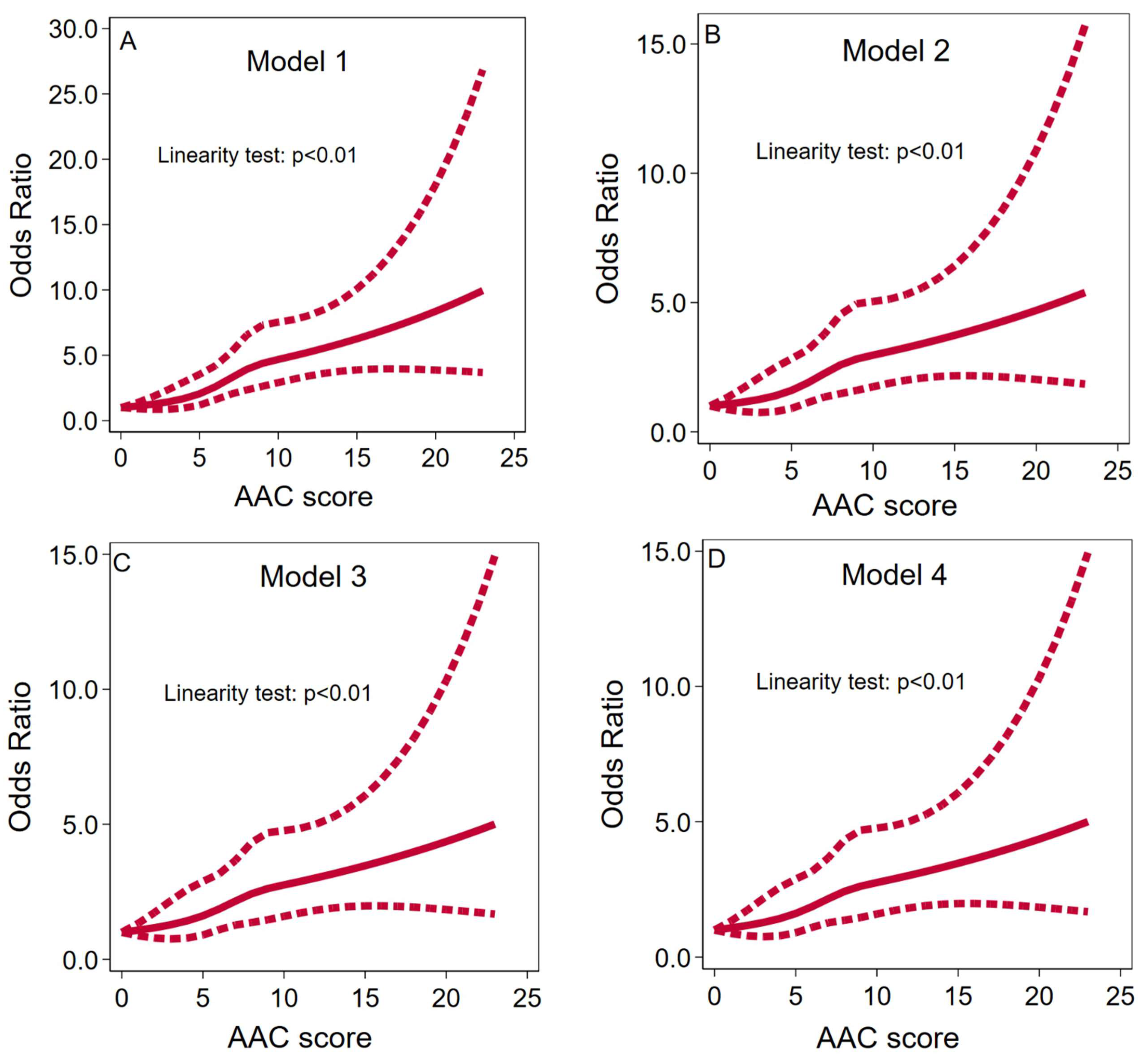 Jcdd 11 00143 g002 Jcdd 11 00143 g002
