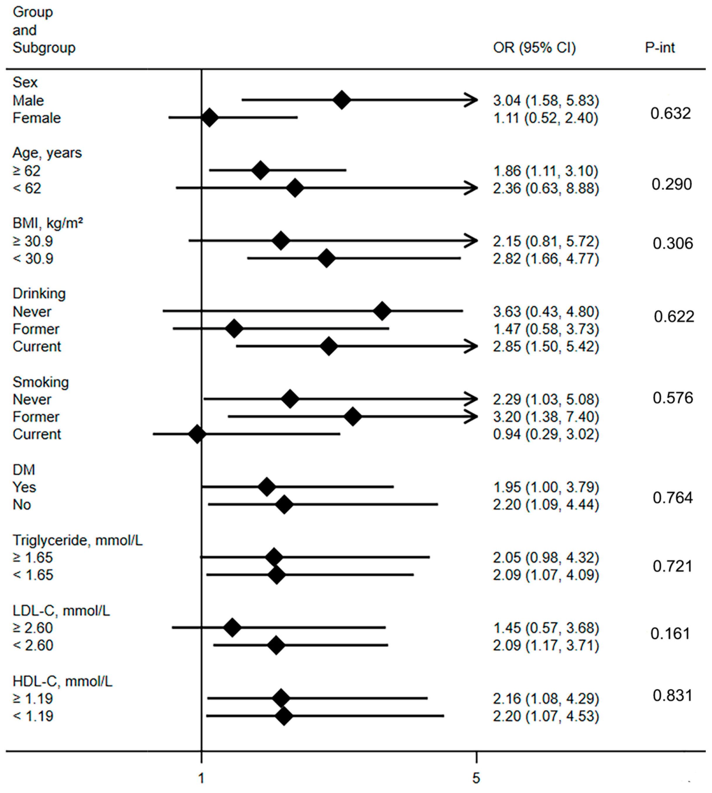 Jcdd 11 00143 g003 Jcdd 11 00143 g003