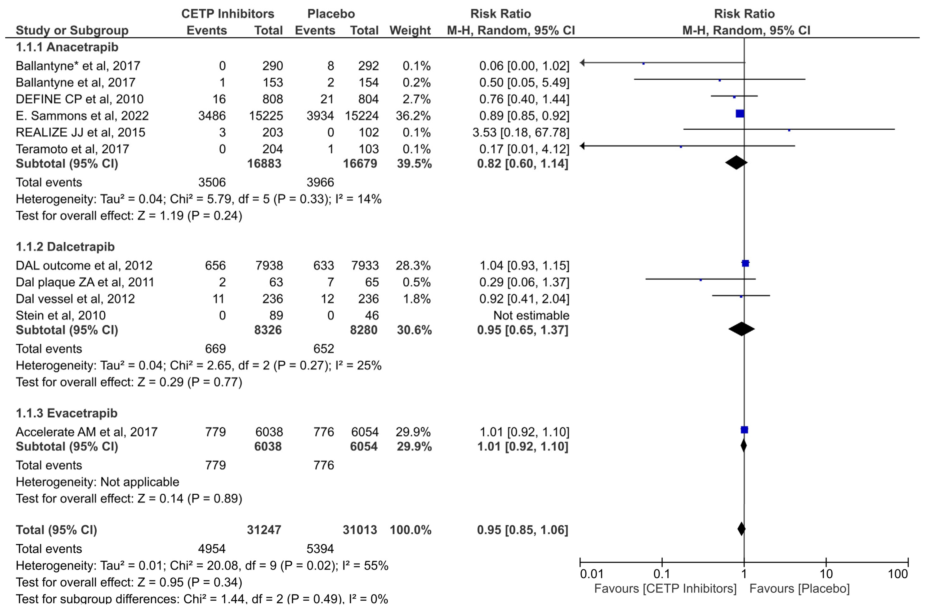 Jcdd 11 00152 g002 Jcdd 11 00152 g002