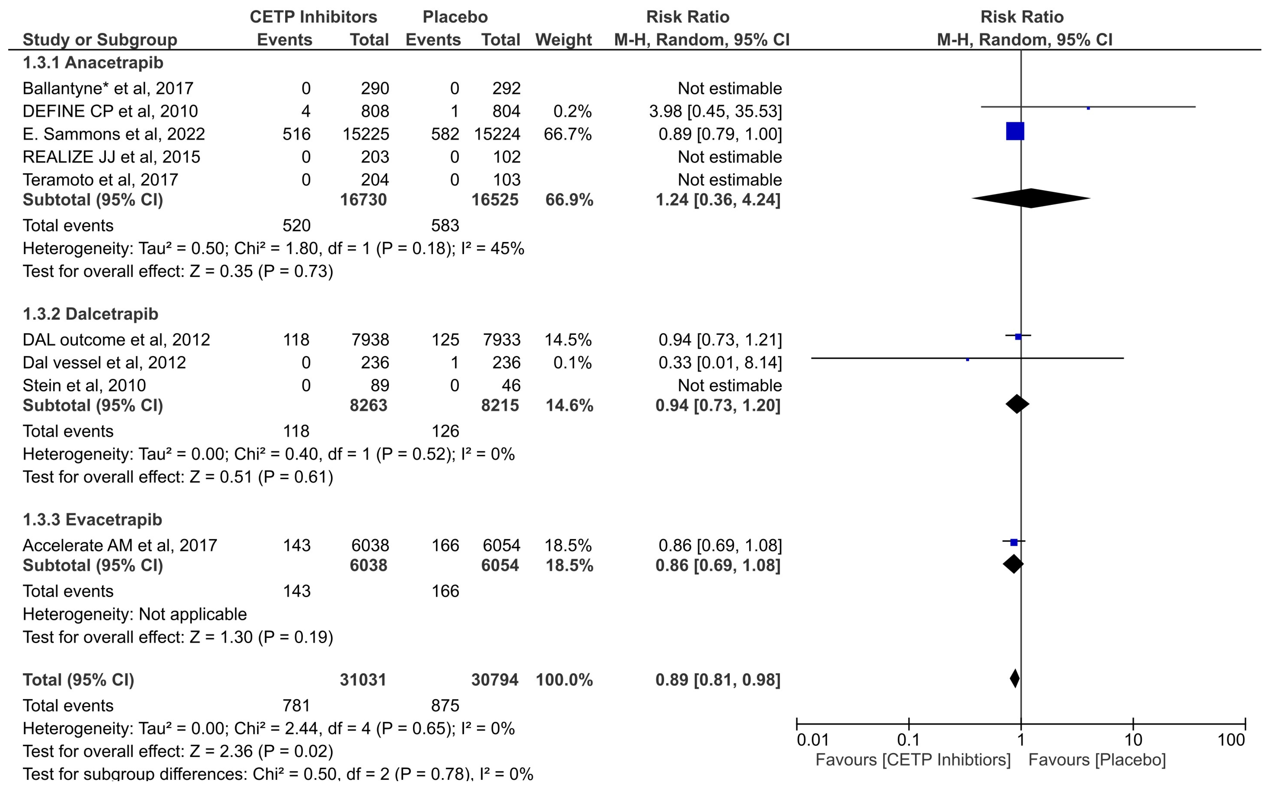 Jcdd 11 00152 g003 Jcdd 11 00152 g003