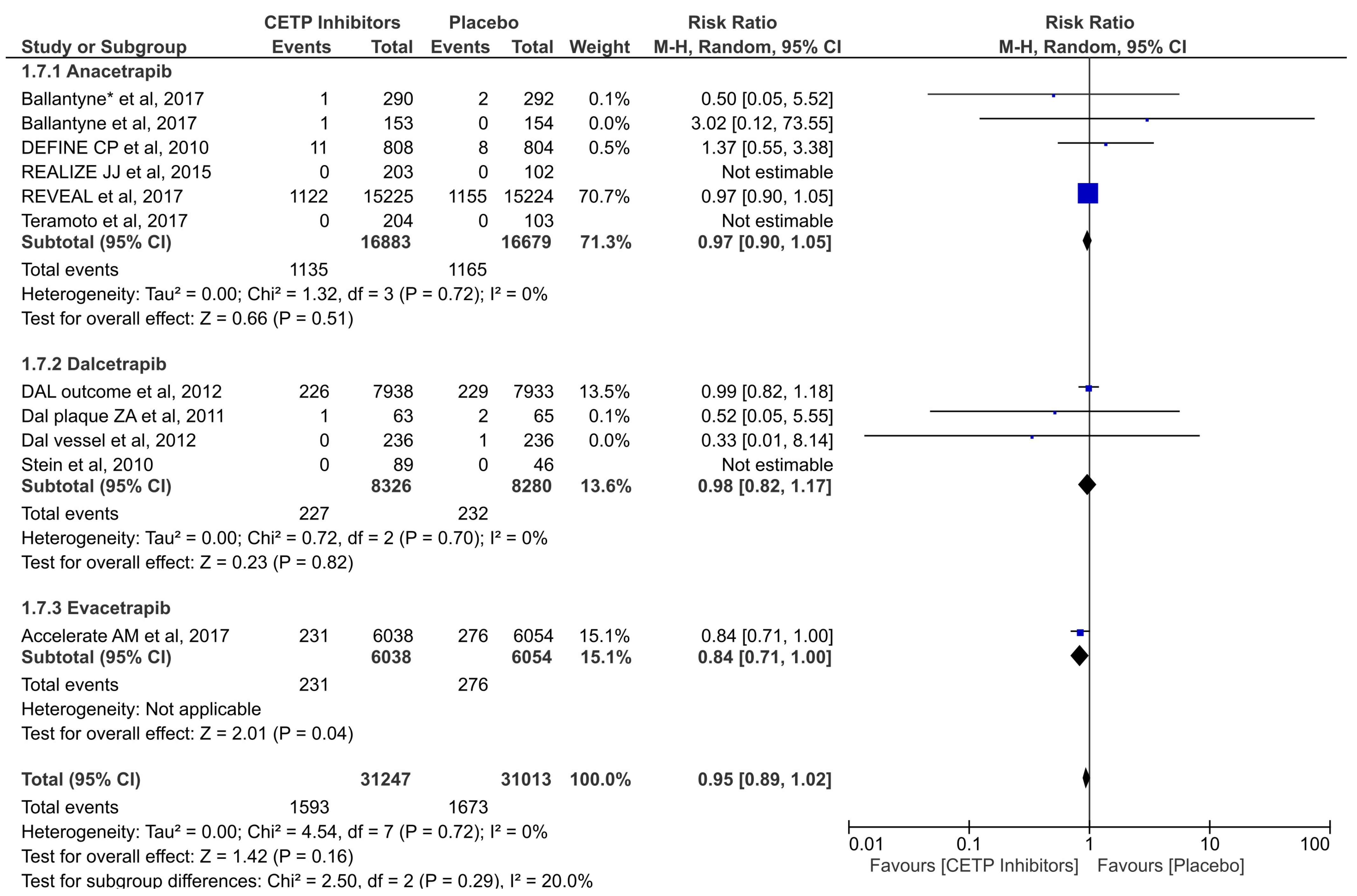 Jcdd 11 00152 g004 Jcdd 11 00152 g004