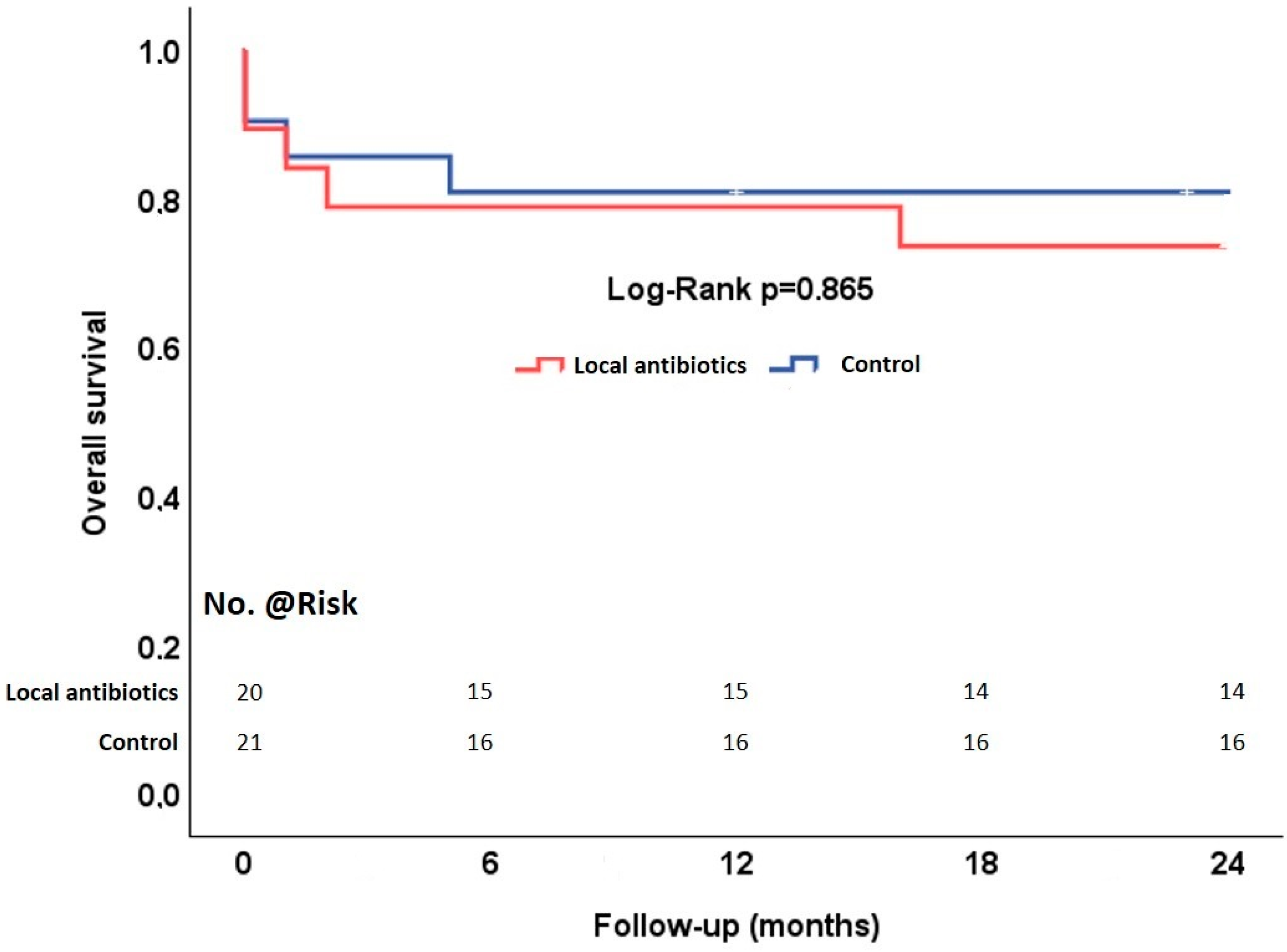 Jcdd 11 00189 g002 Jcdd 11 00189 g002