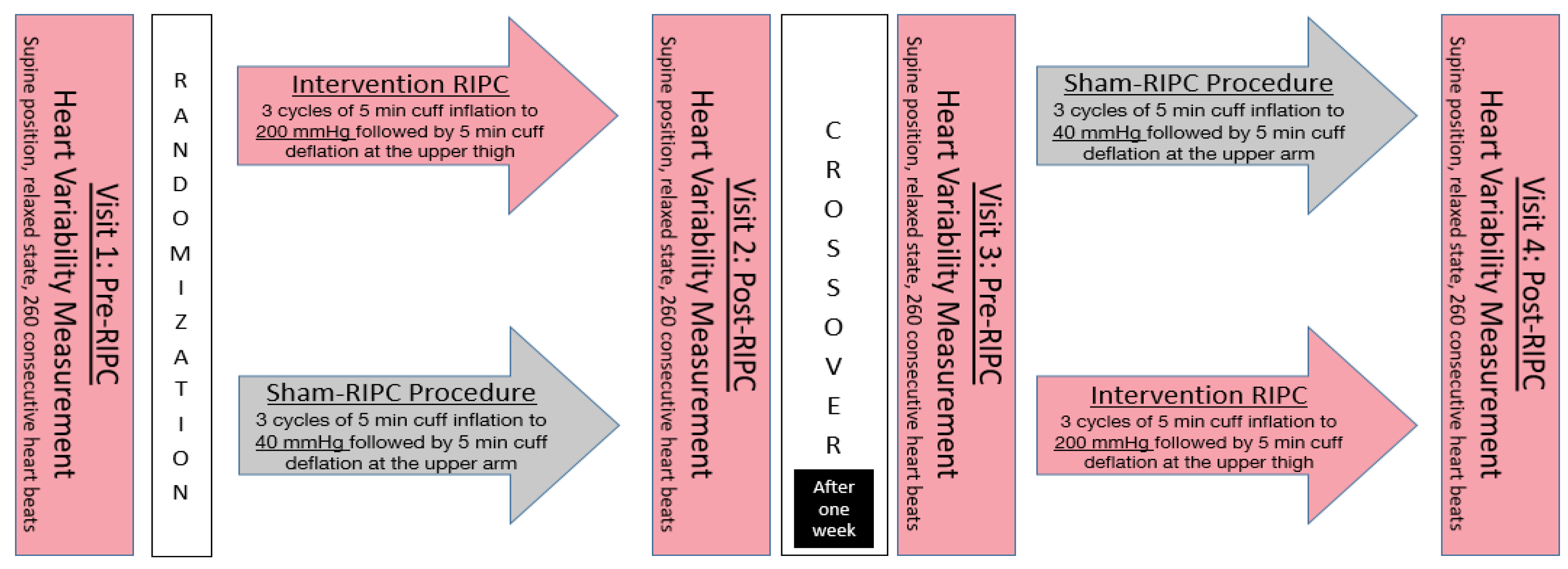 Jcdd 11 00193 g001 Jcdd 11 00193 g001