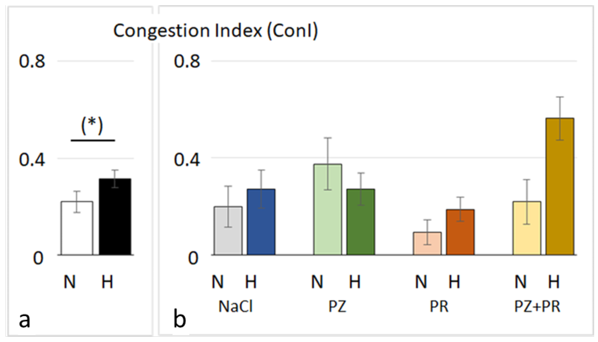 Jcdd 11 00195 g003 Jcdd 11 00195 g003
