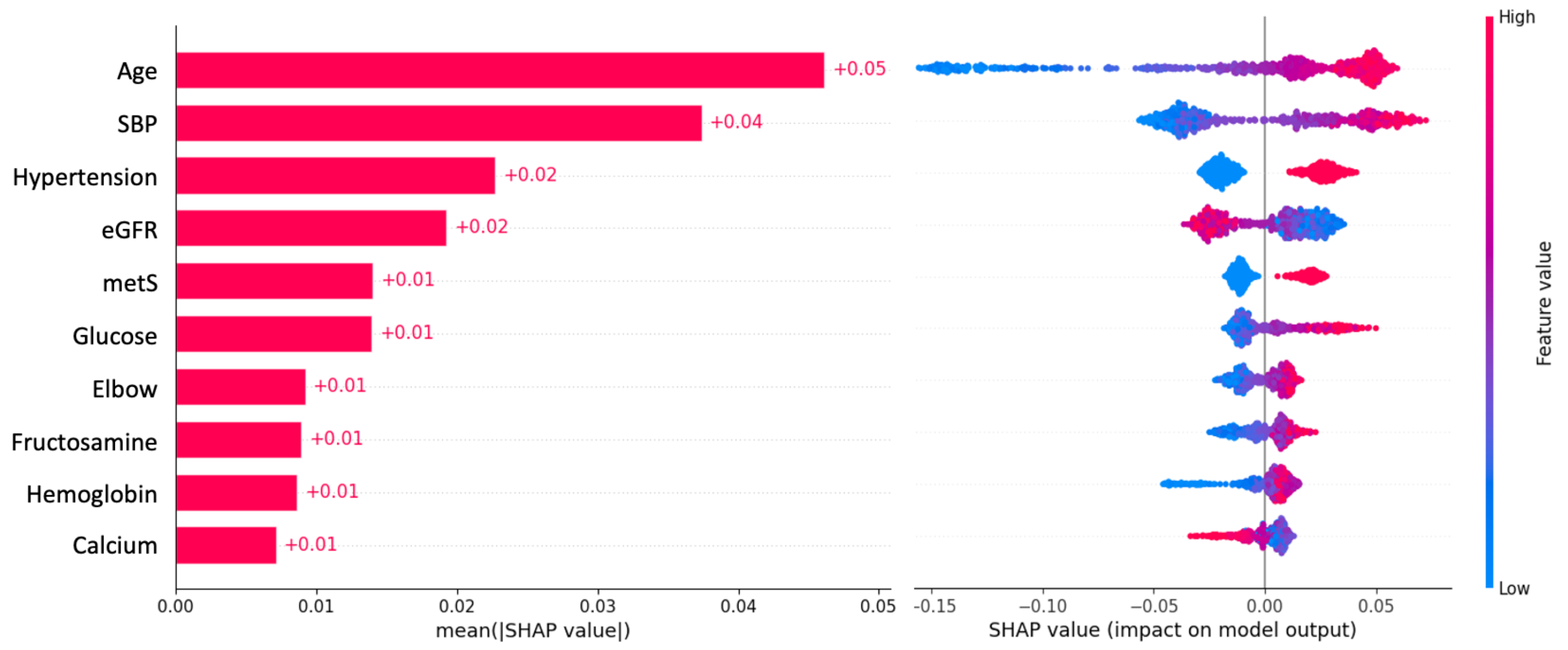 Jcdd 11 00207 g004 Jcdd 11 00207 g004