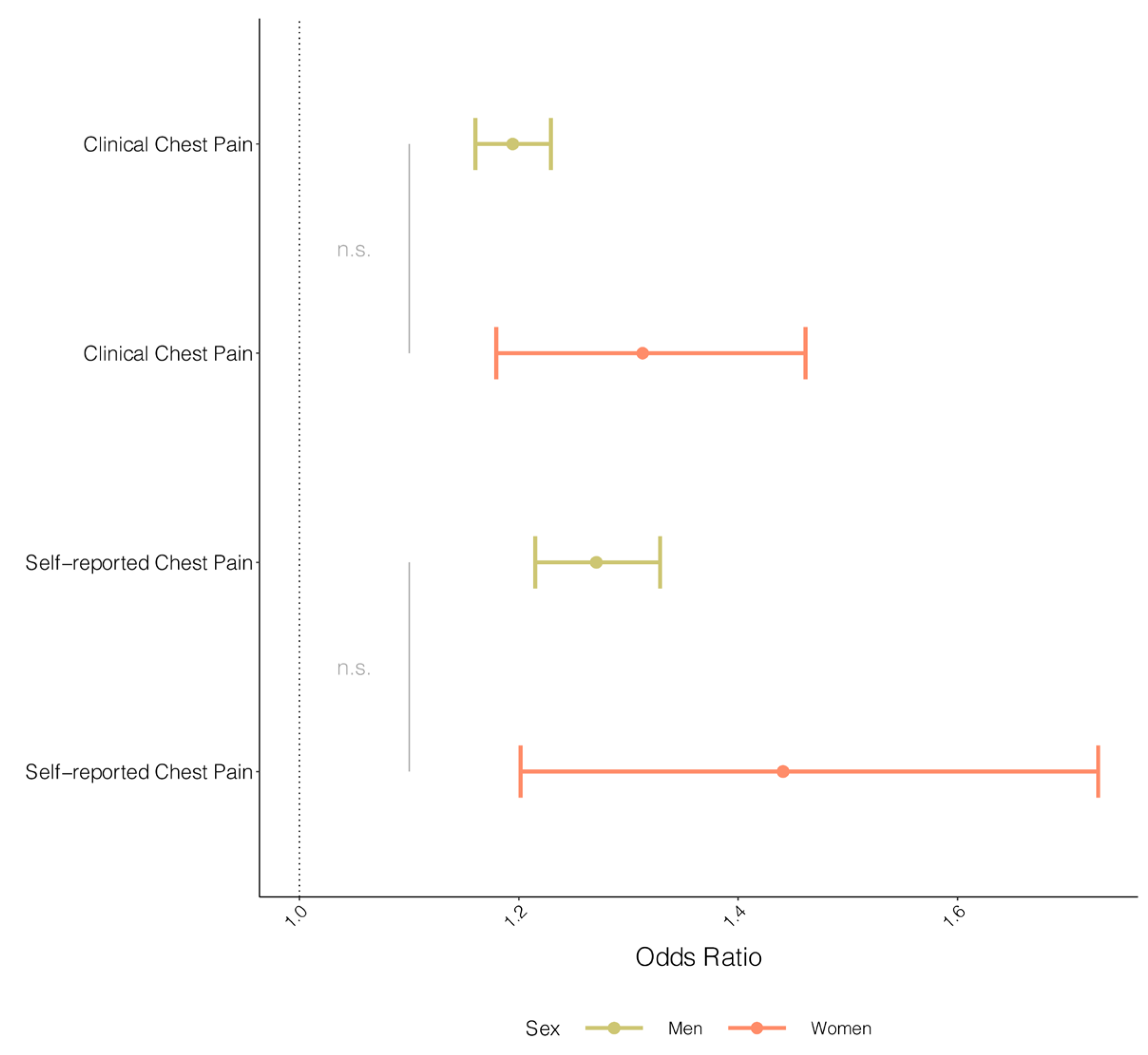 Jcdd 11 00264 g002 Jcdd 11 00264 g002