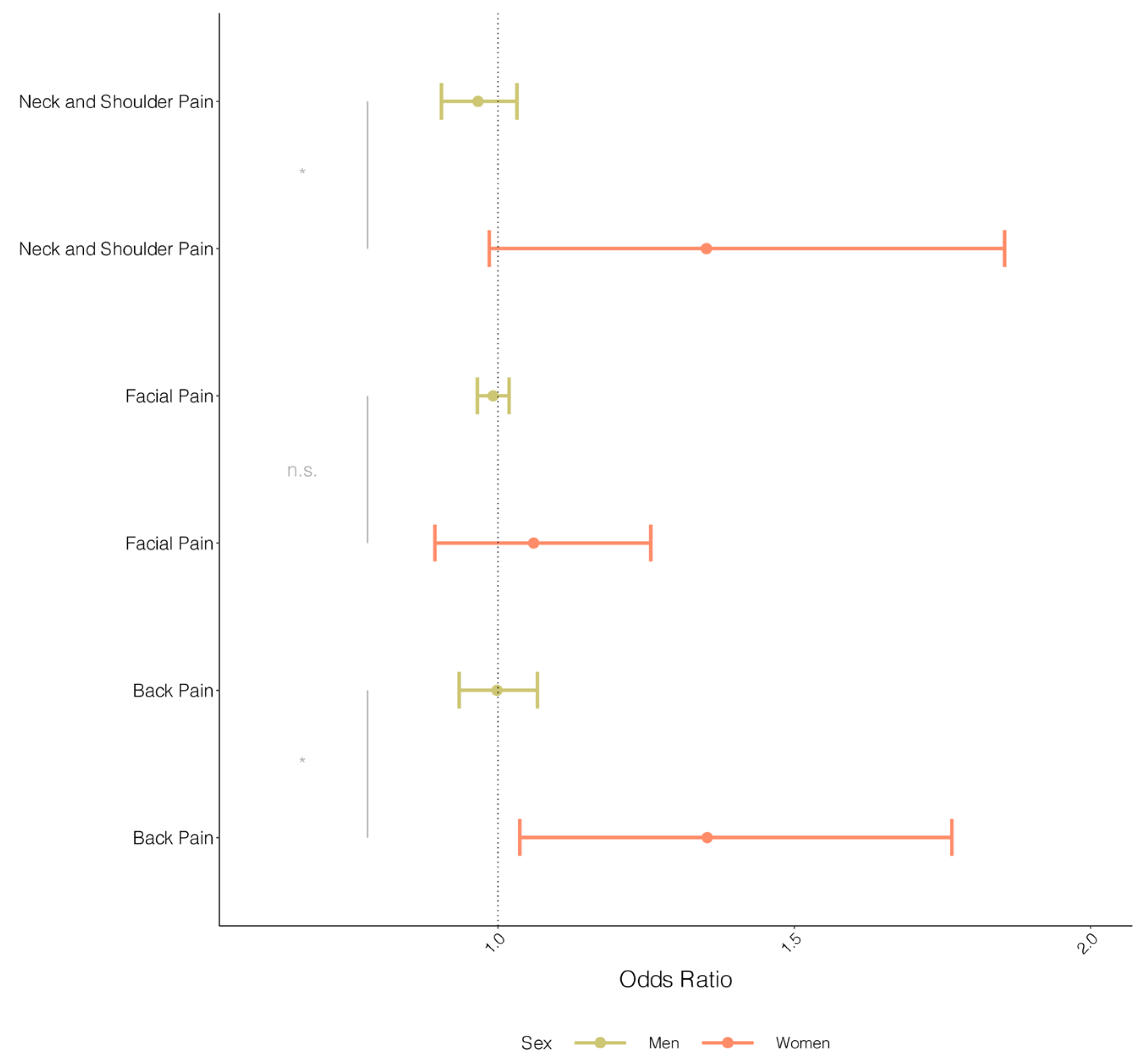 Jcdd 11 00264 g003 Jcdd 11 00264 g003