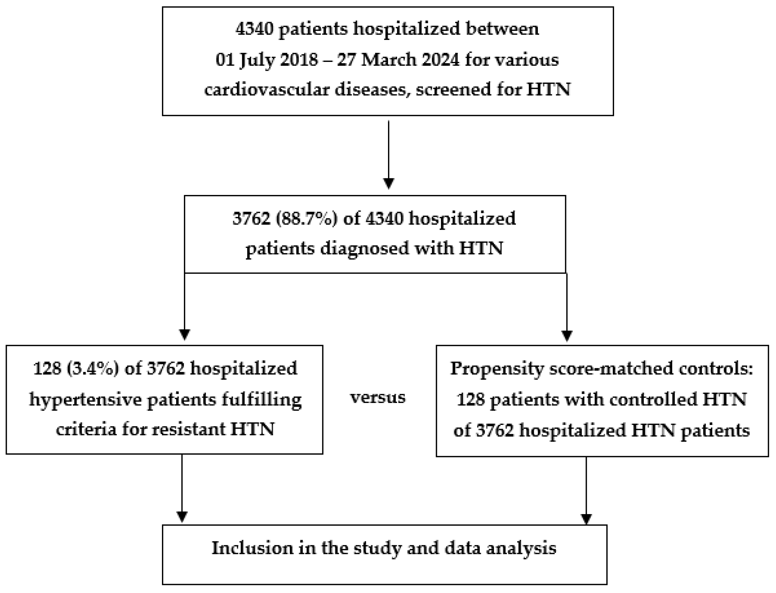 Jcdd 11 00279 g001 Jcdd 11 00279 g001