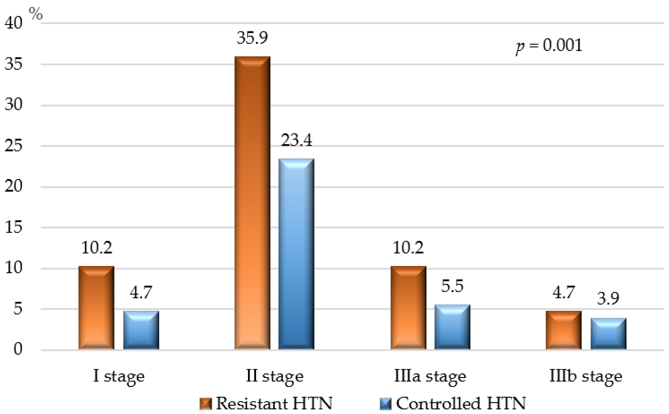 Jcdd 11 00279 g002 Jcdd 11 00279 g002
