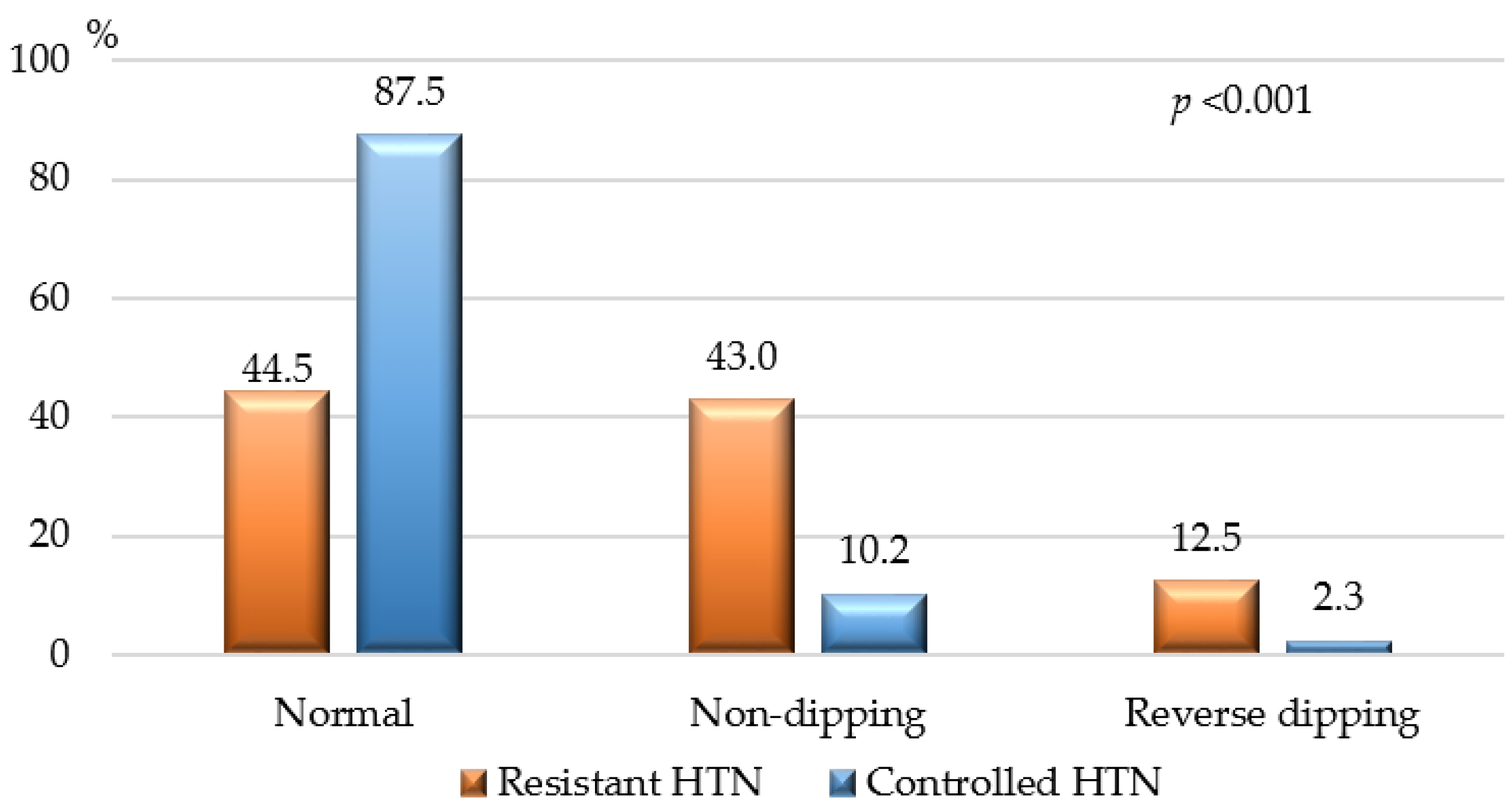 Jcdd 11 00279 g003 Jcdd 11 00279 g003