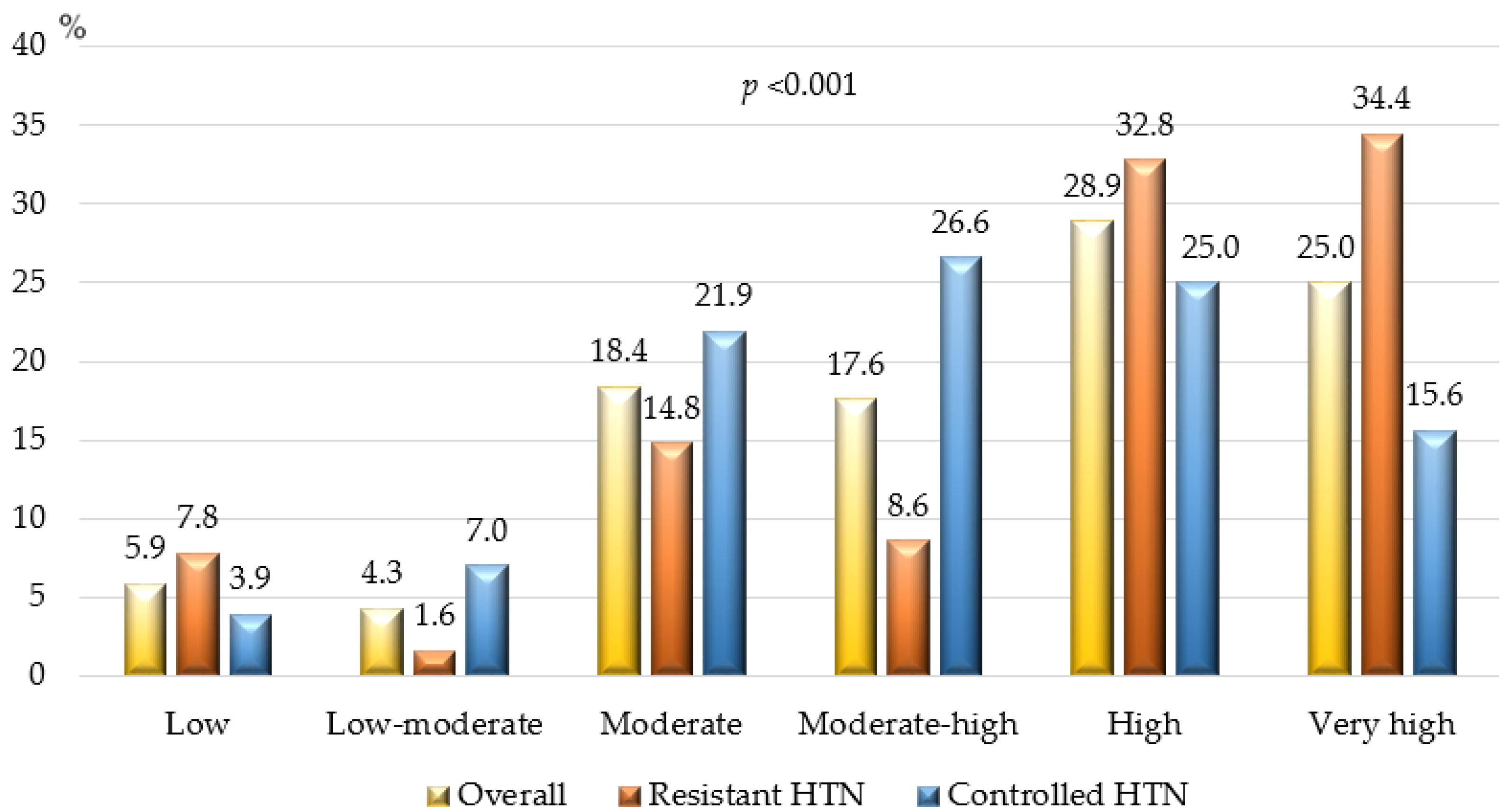 Jcdd 11 00279 g004 Jcdd 11 00279 g004
