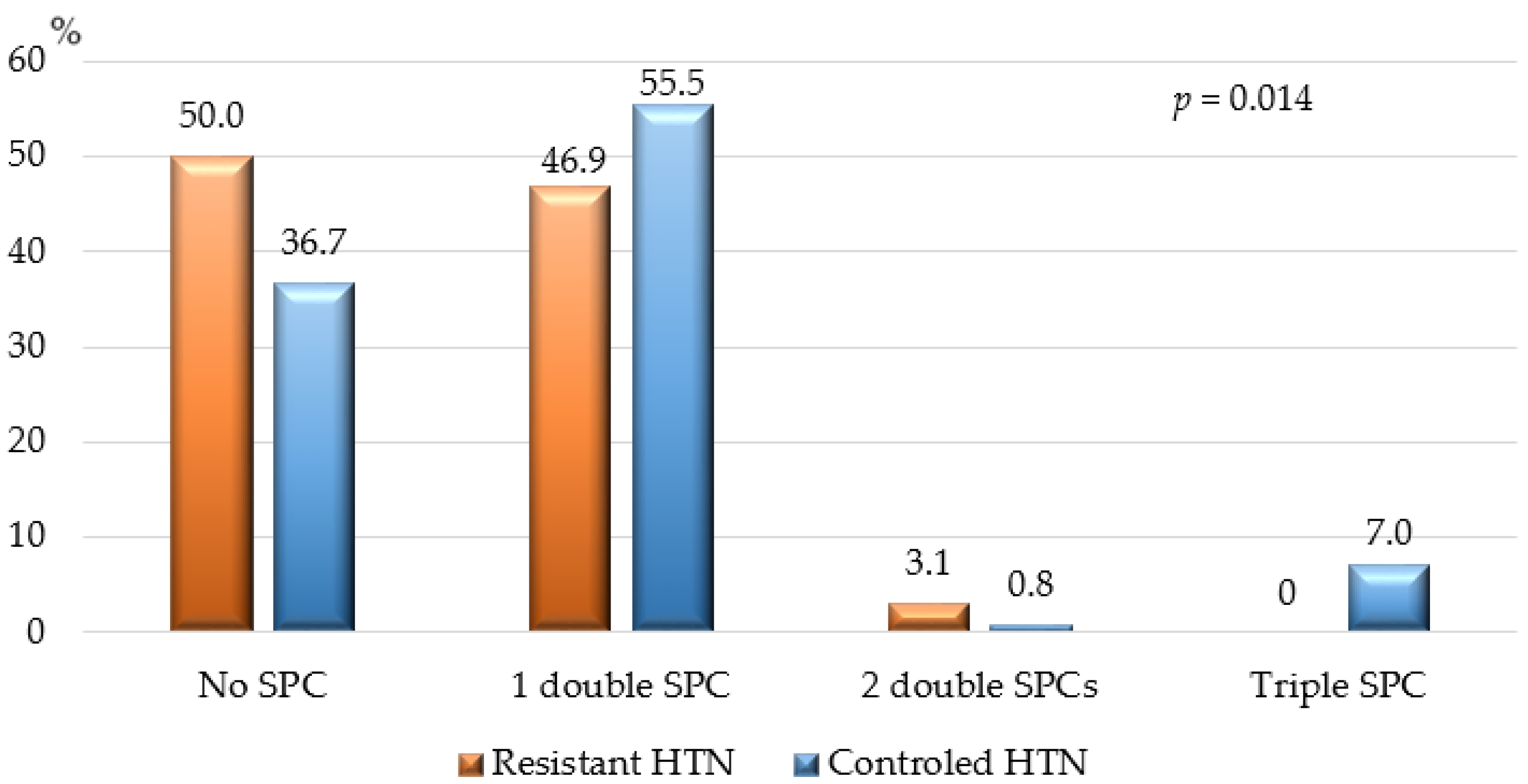 Jcdd 11 00279 g005 Jcdd 11 00279 g005