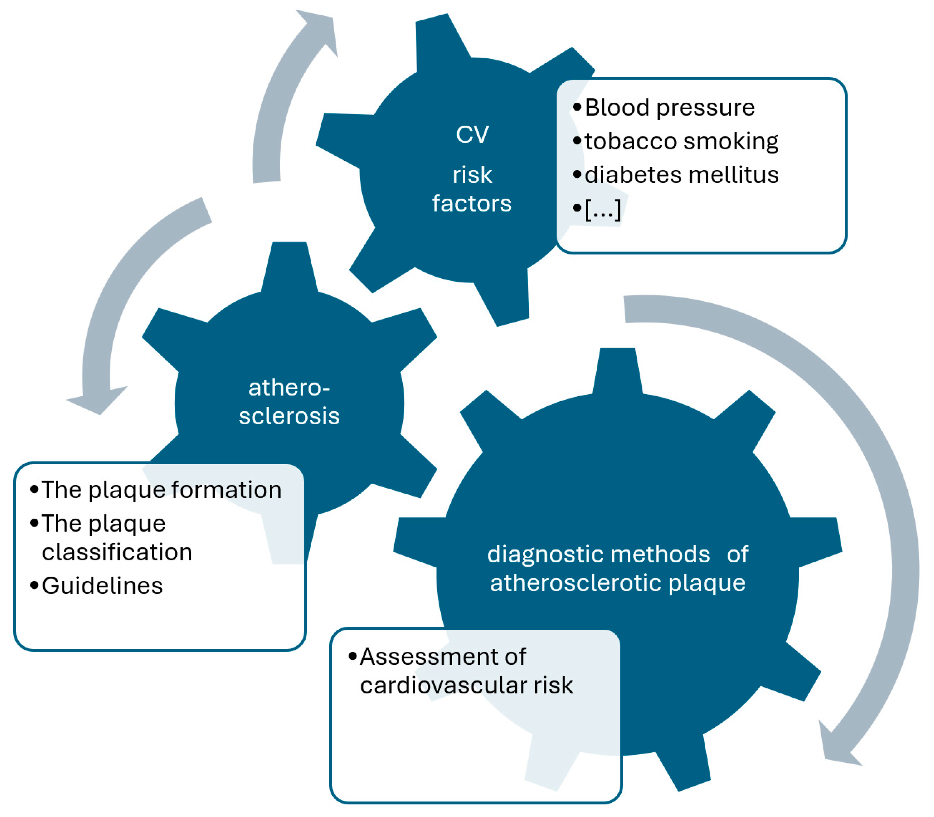 Jcdd 11 00343 g001 Jcdd 11 00343 g001