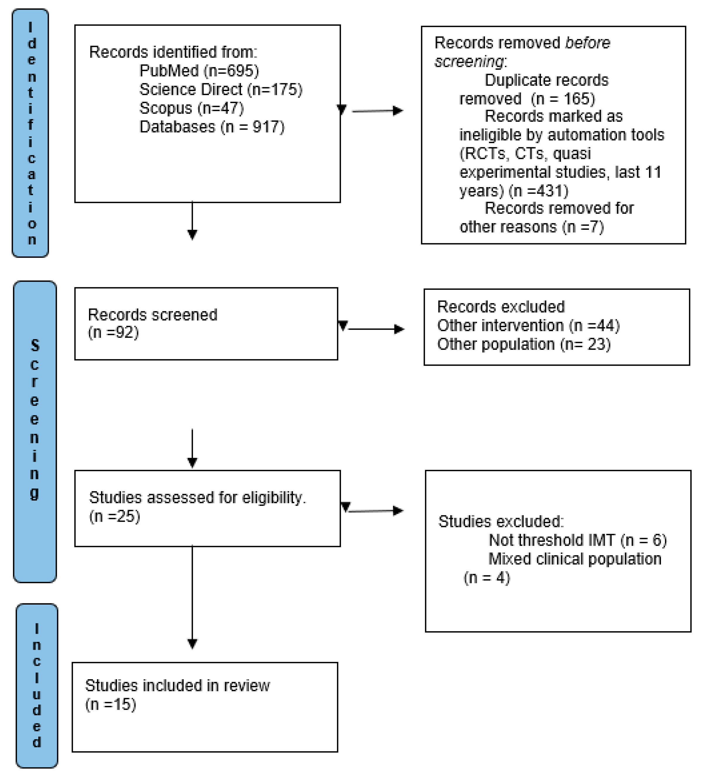 Jcdd 11 00380 g001 Jcdd 11 00380 g001