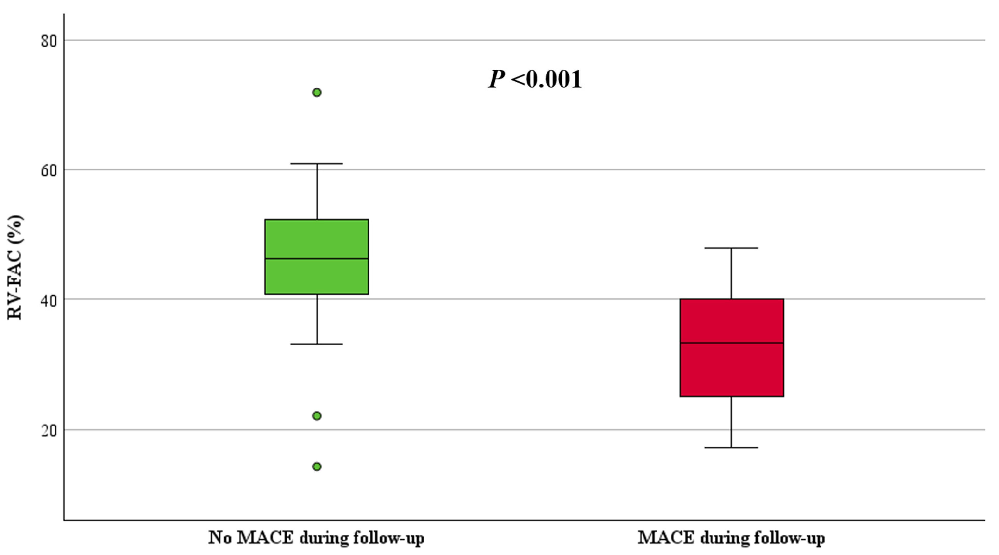 Jcdd 11 00388 g002 Jcdd 11 00388 g002