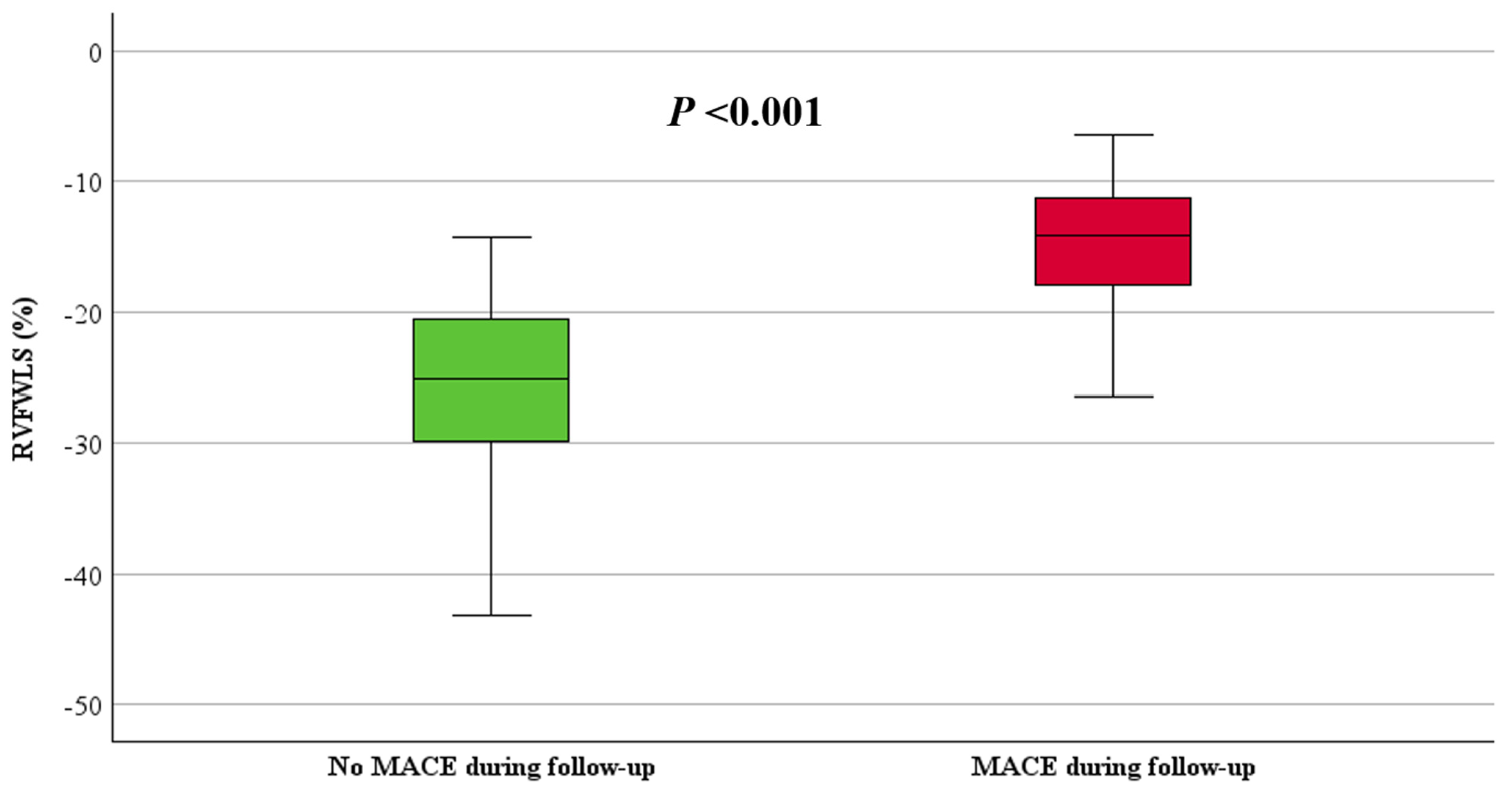 Jcdd 11 00388 g004 Jcdd 11 00388 g004