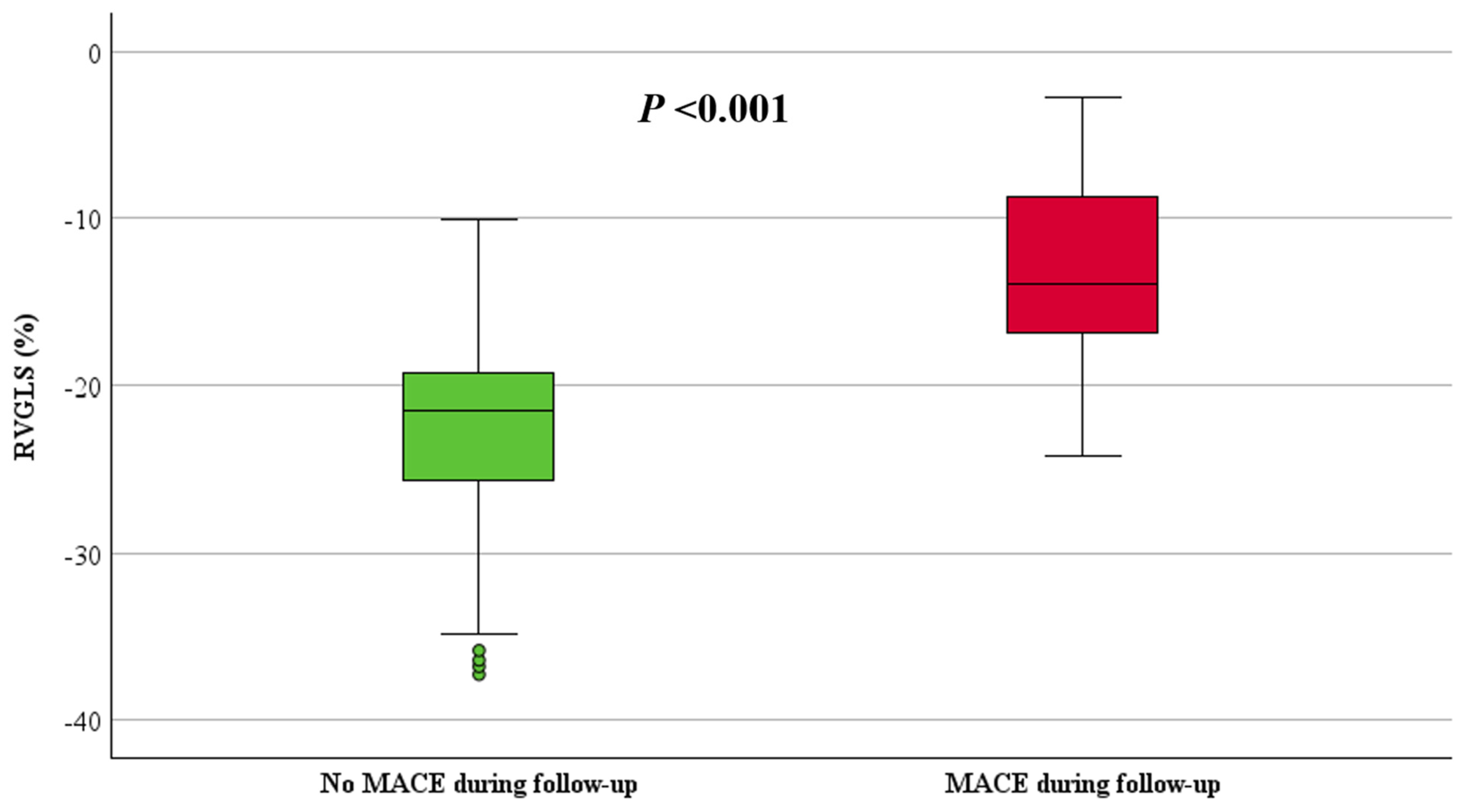 Jcdd 11 00388 g005 Jcdd 11 00388 g005