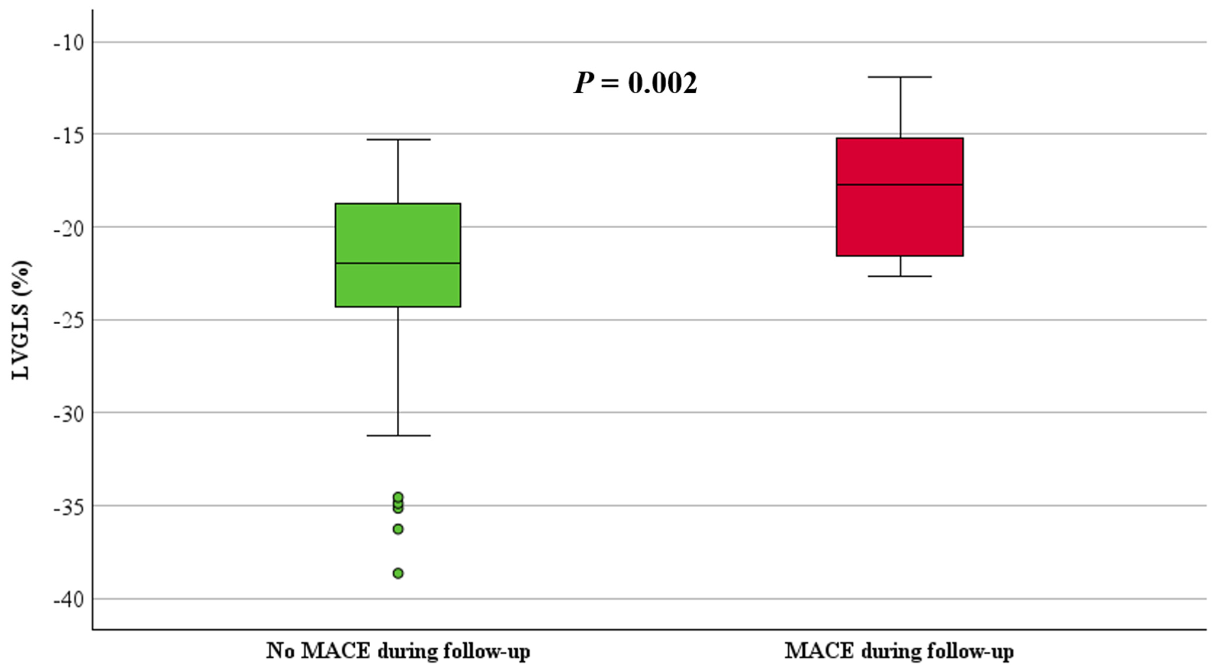 Jcdd 11 00388 g006 Jcdd 11 00388 g006