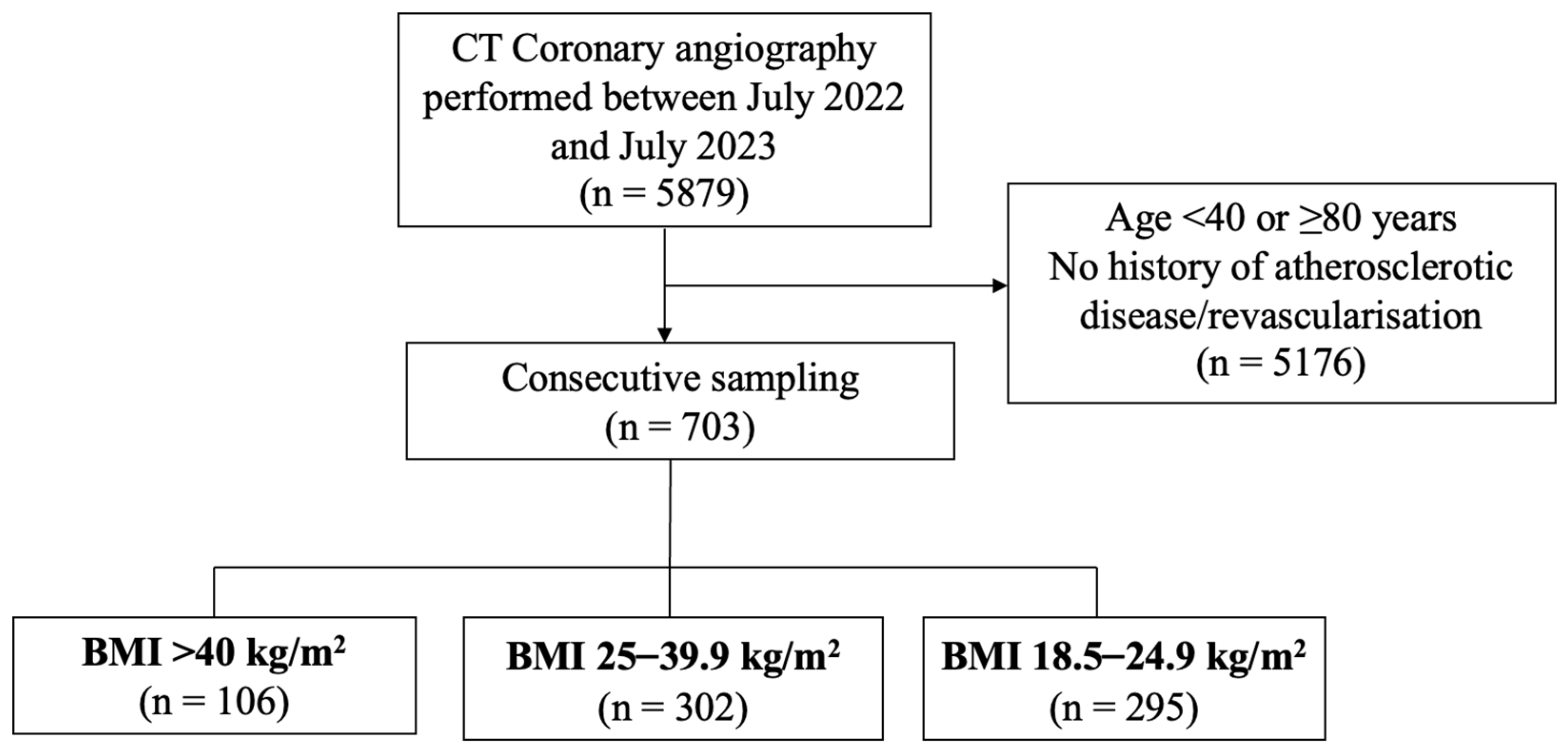 Jcdd 11 00400 g003 Jcdd 11 00400 g003