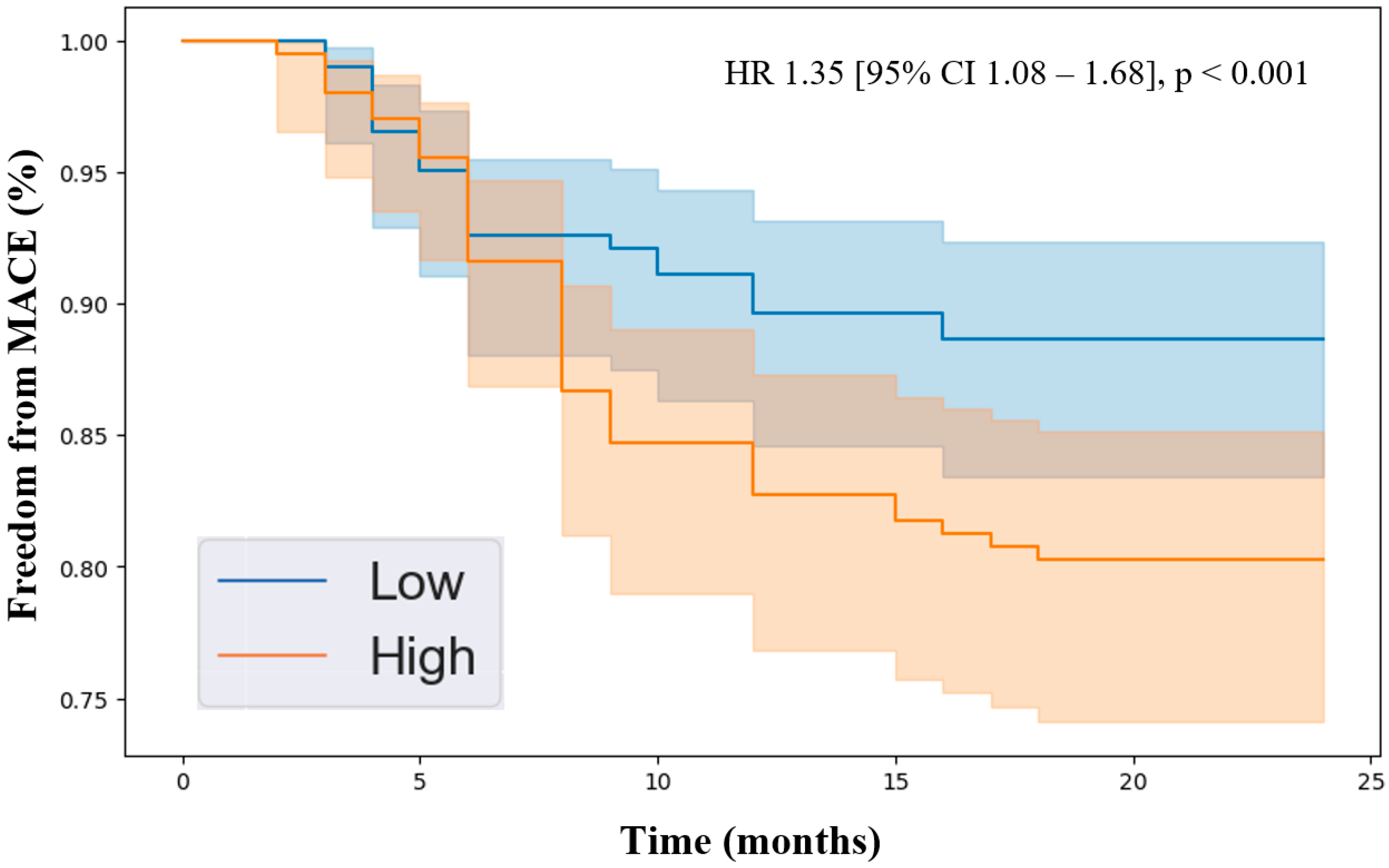 Jcdd 11 00402 g002 Jcdd 11 00402 g002