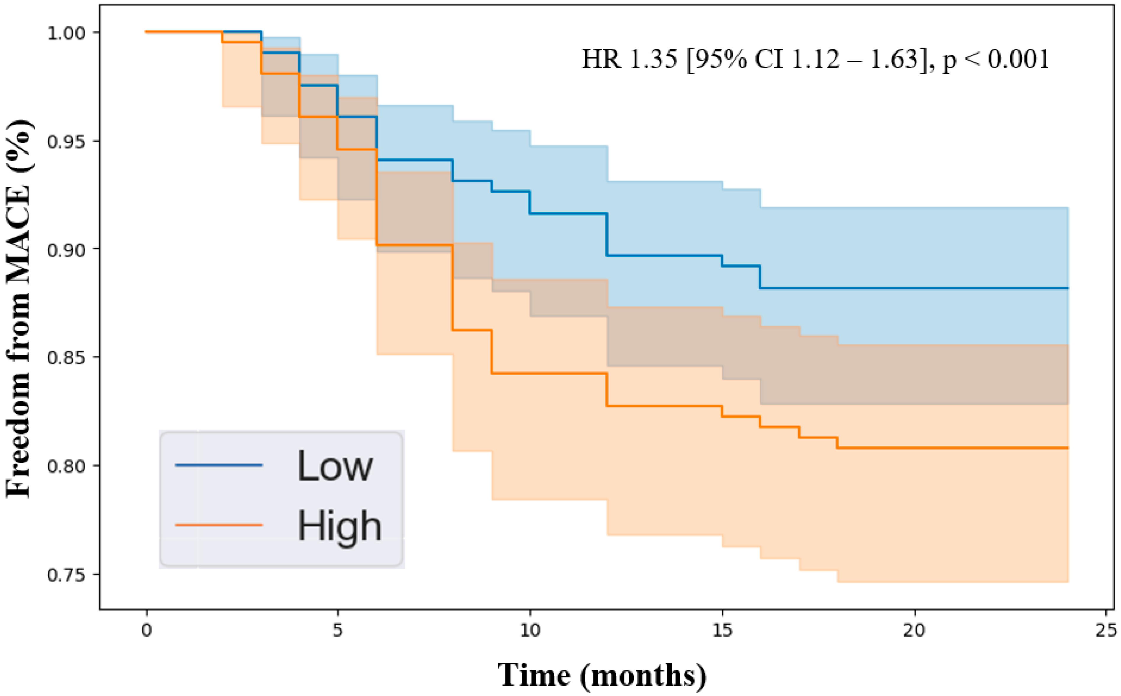 Jcdd 11 00402 g003 Jcdd 11 00402 g003