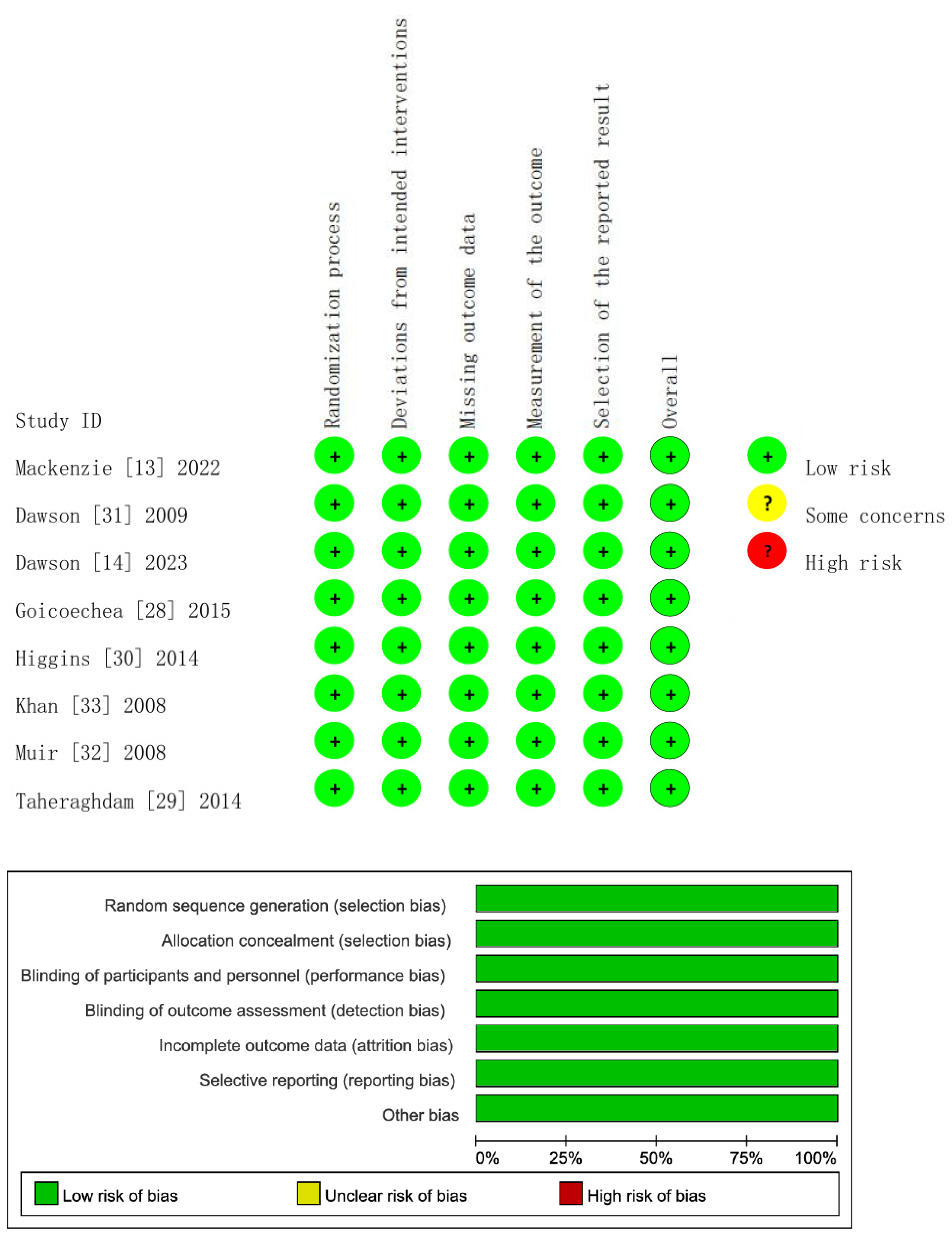 Jcdd 11 00409 g002 Jcdd 11 00409 g002