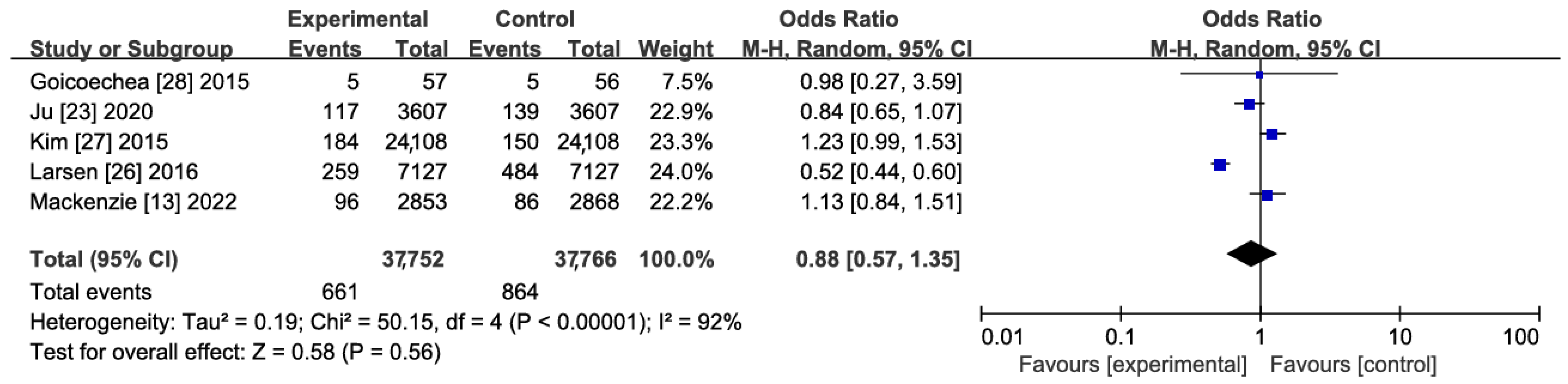 Jcdd 11 00409 g003 Jcdd 11 00409 g003