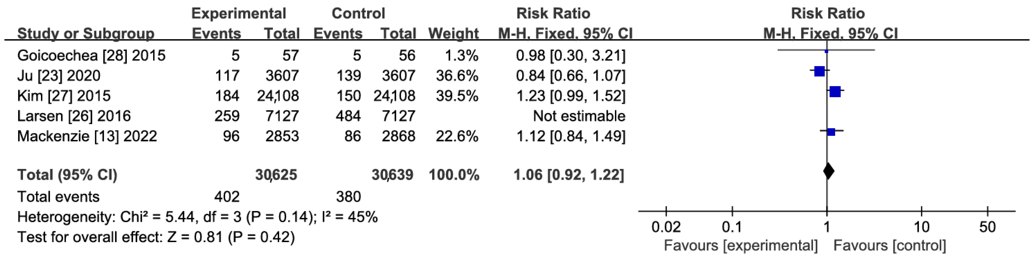 Jcdd 11 00409 g004 Jcdd 11 00409 g004