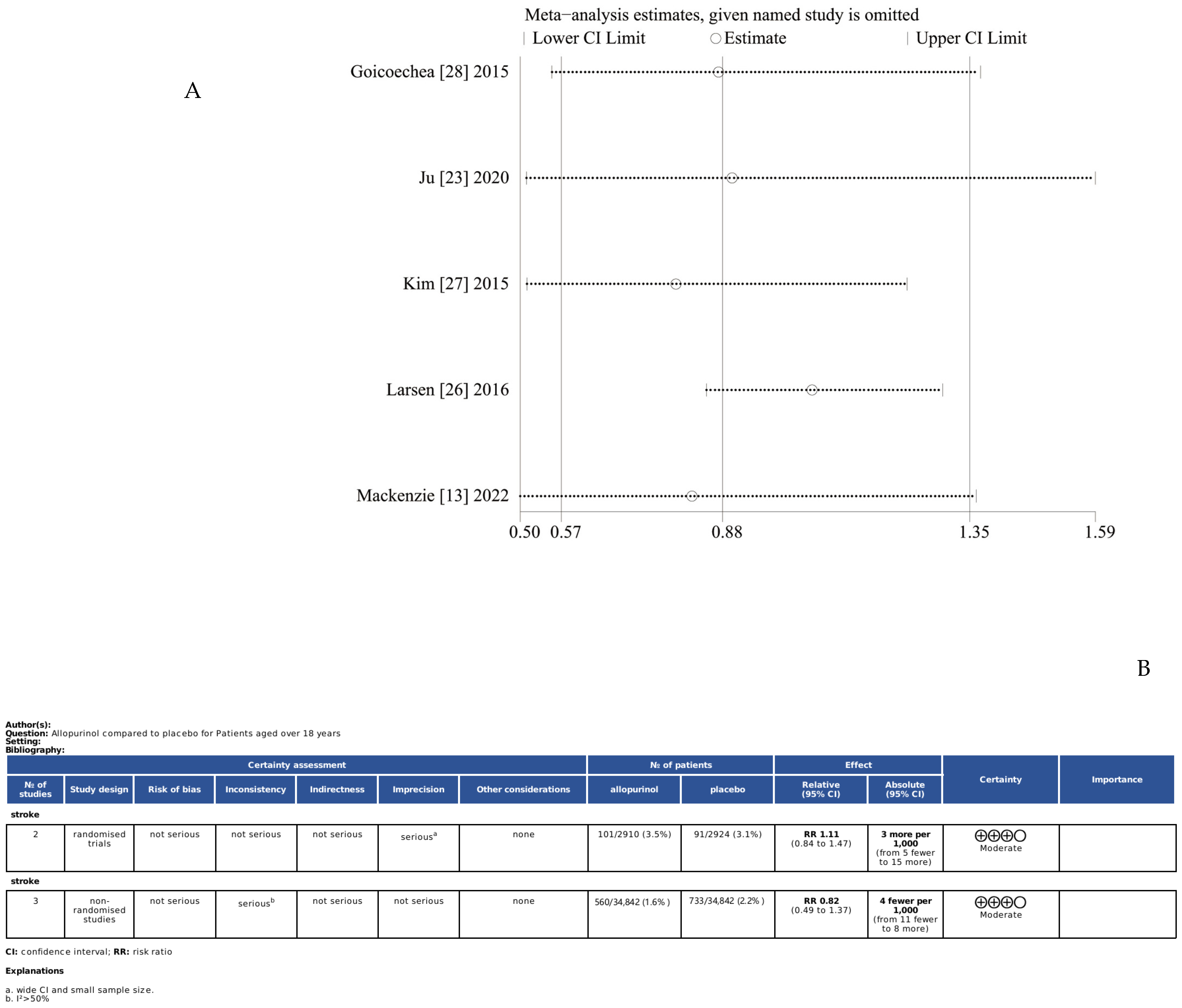 Jcdd 11 00409 g005 Jcdd 11 00409 g005