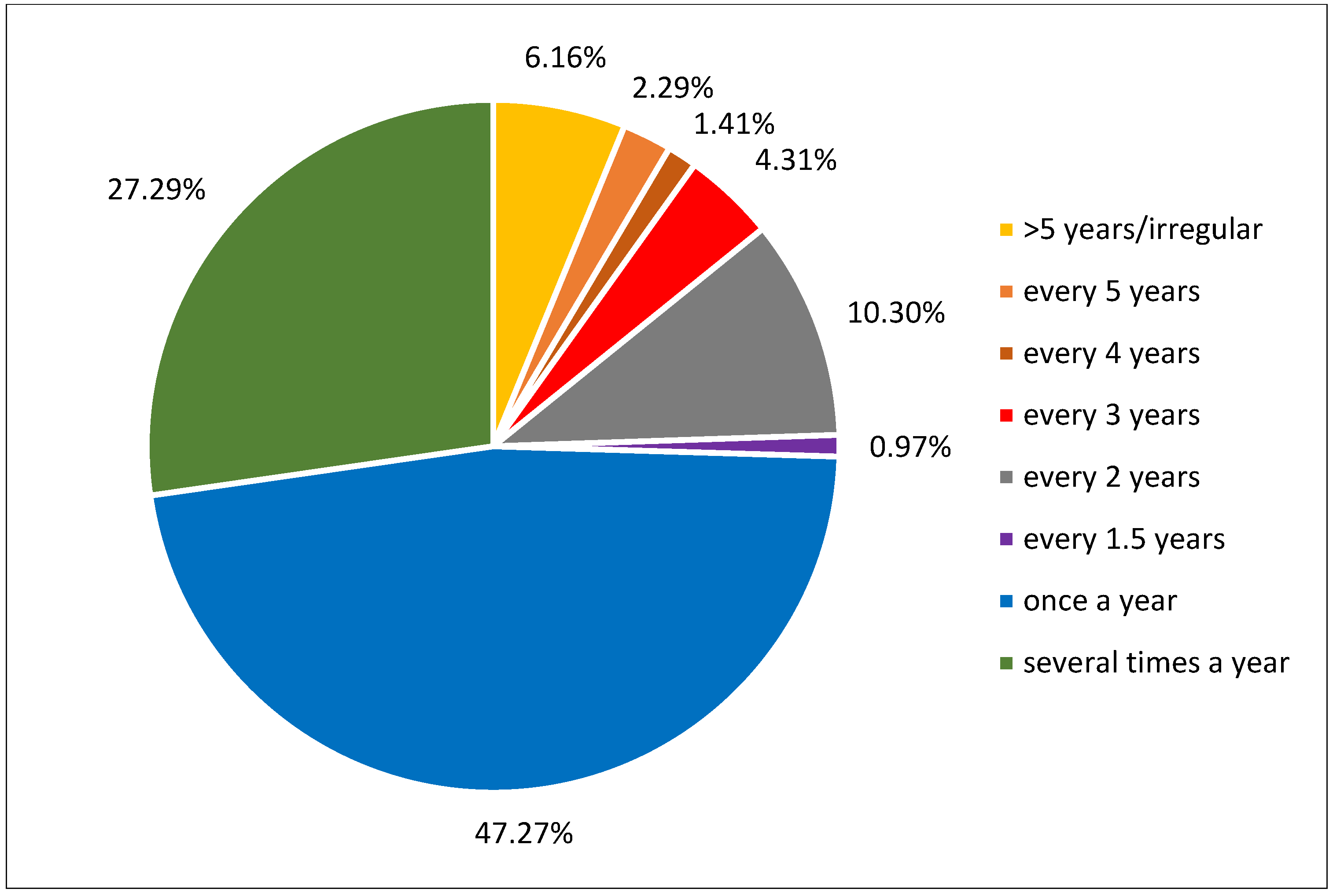 Jcdd 12 00039 g002 Jcdd 12 00039 g002