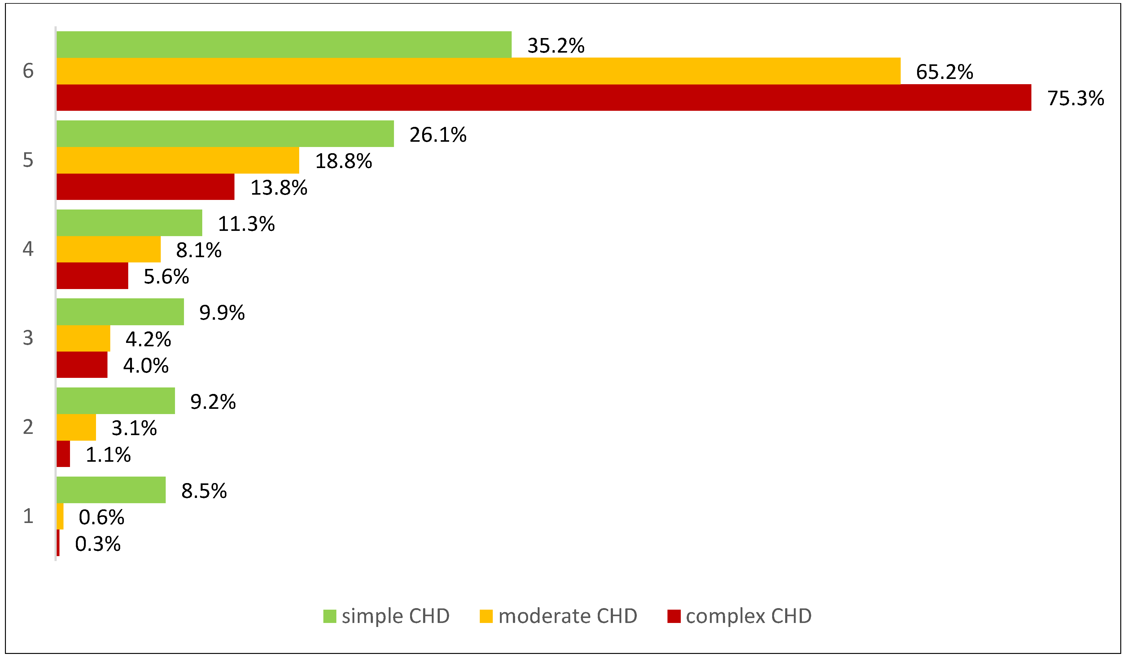 Jcdd 12 00039 g003 Jcdd 12 00039 g003
