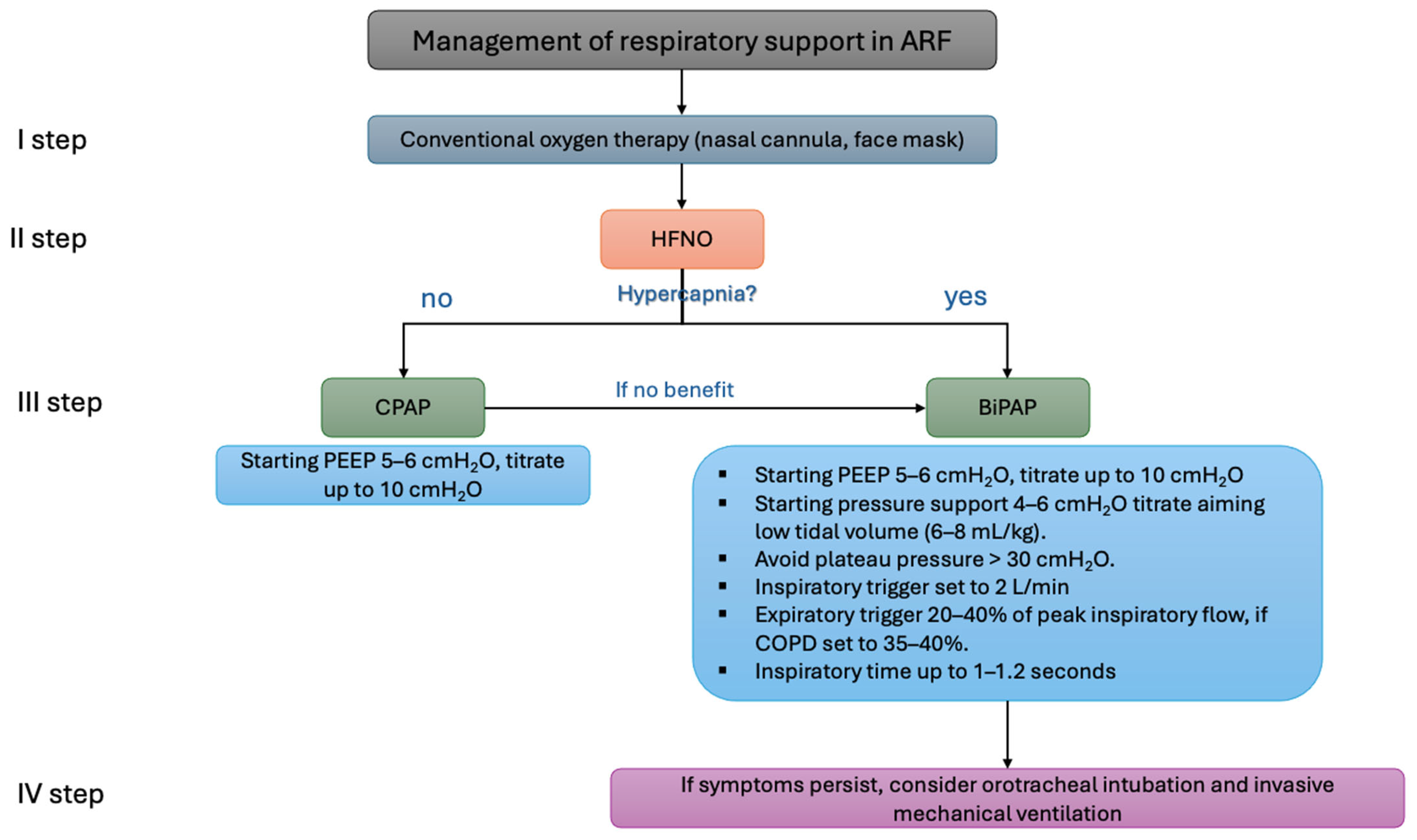 Jcdd 12 00097 g004 Jcdd 12 00097 g004