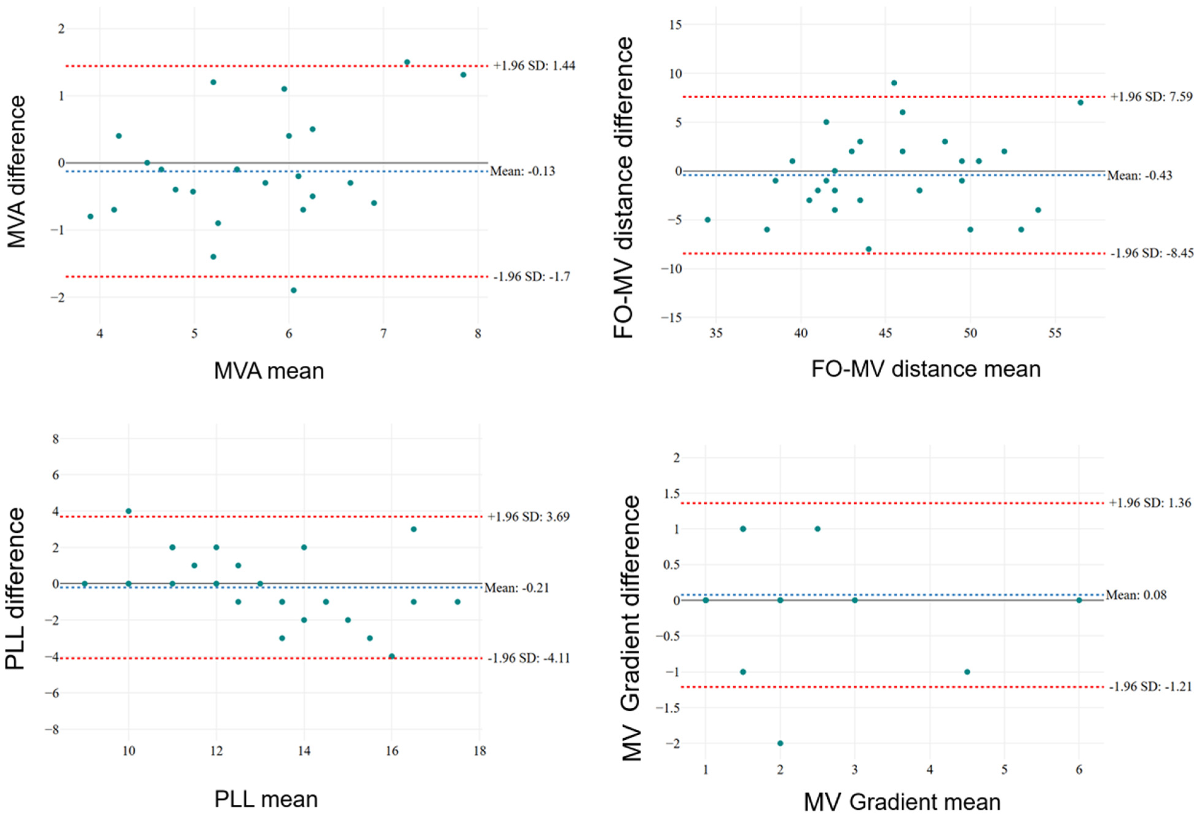 Jcdd 12 00149 g003 Jcdd 12 00149 g003