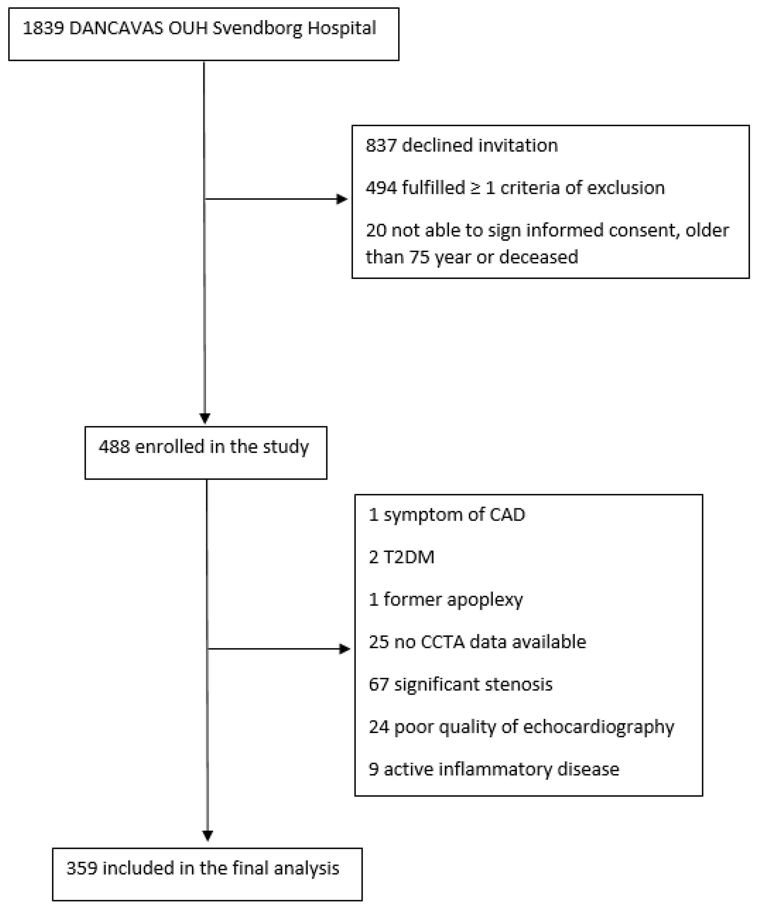 Jcdd 12 00180 g001 Jcdd 12 00180 g001