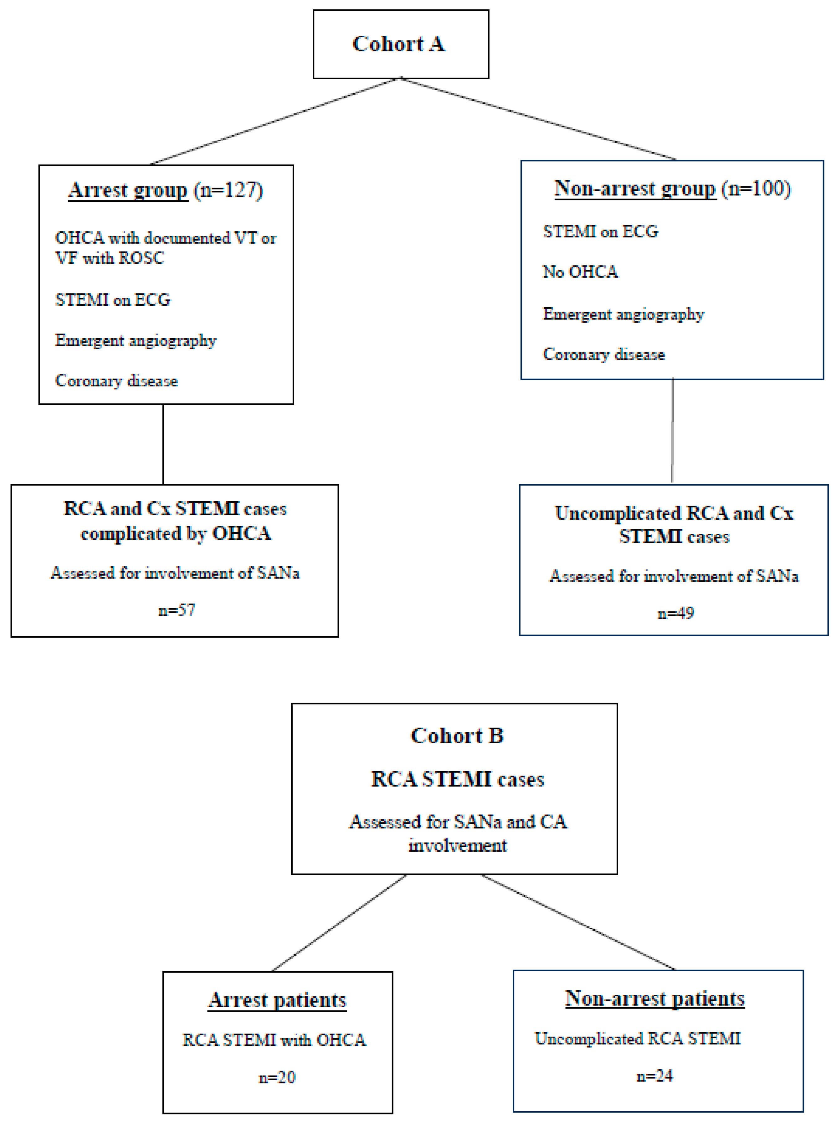 Jcdd 12 00210 g001 Jcdd 12 00210 g001