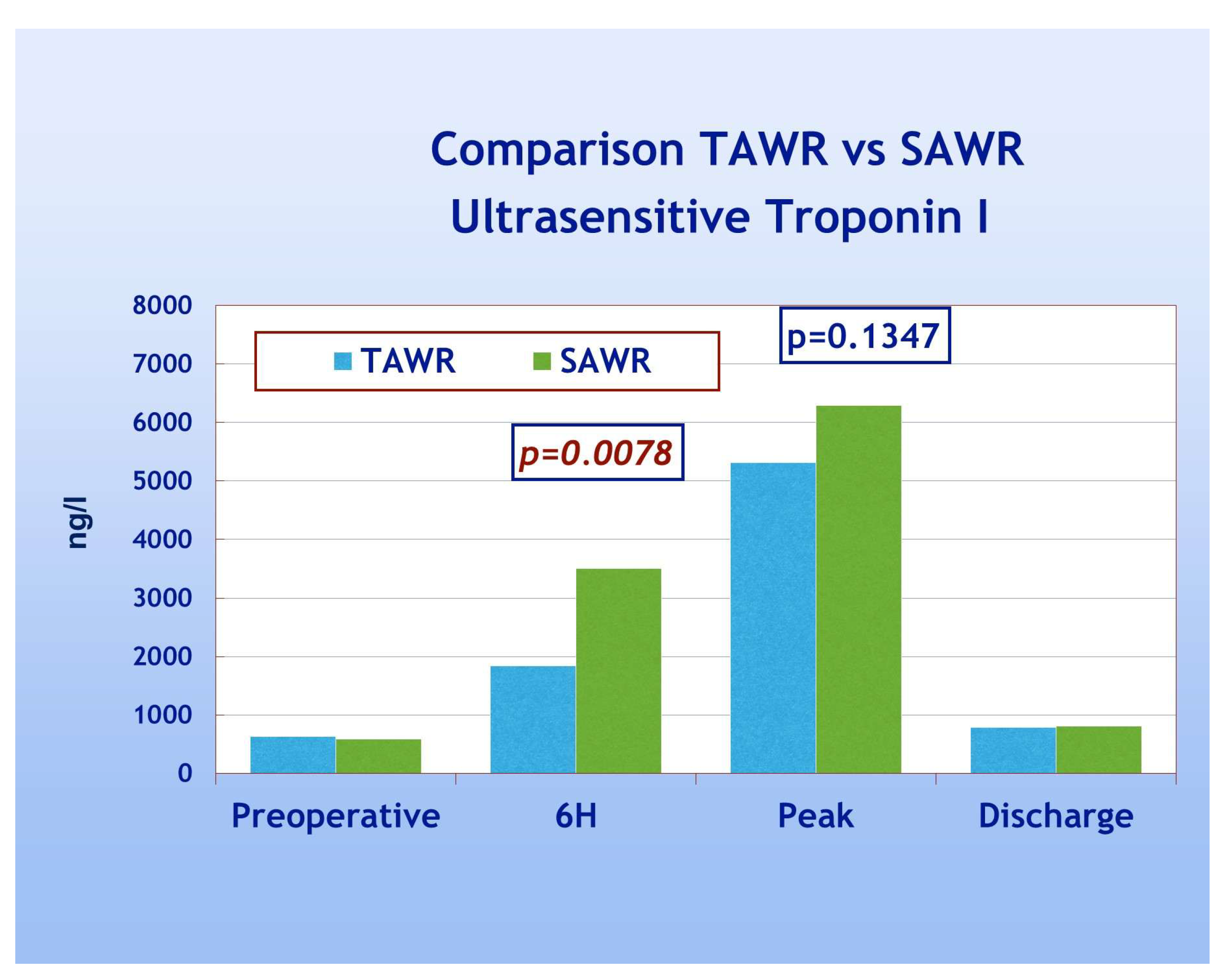 Jcdd 12 00222 g003 Jcdd 12 00222 g003