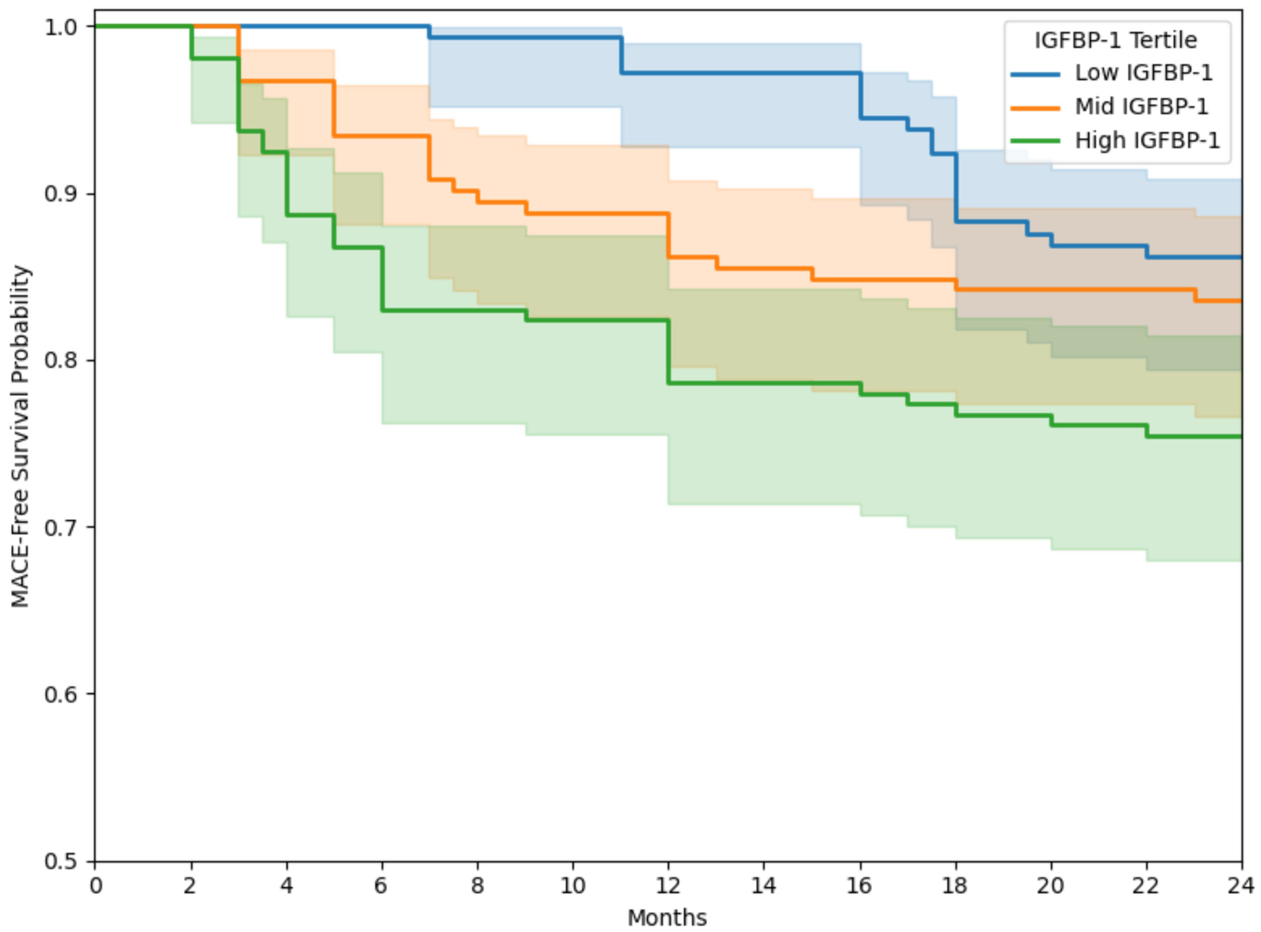 Jcdd 12 00253 g002 Jcdd 12 00253 g002