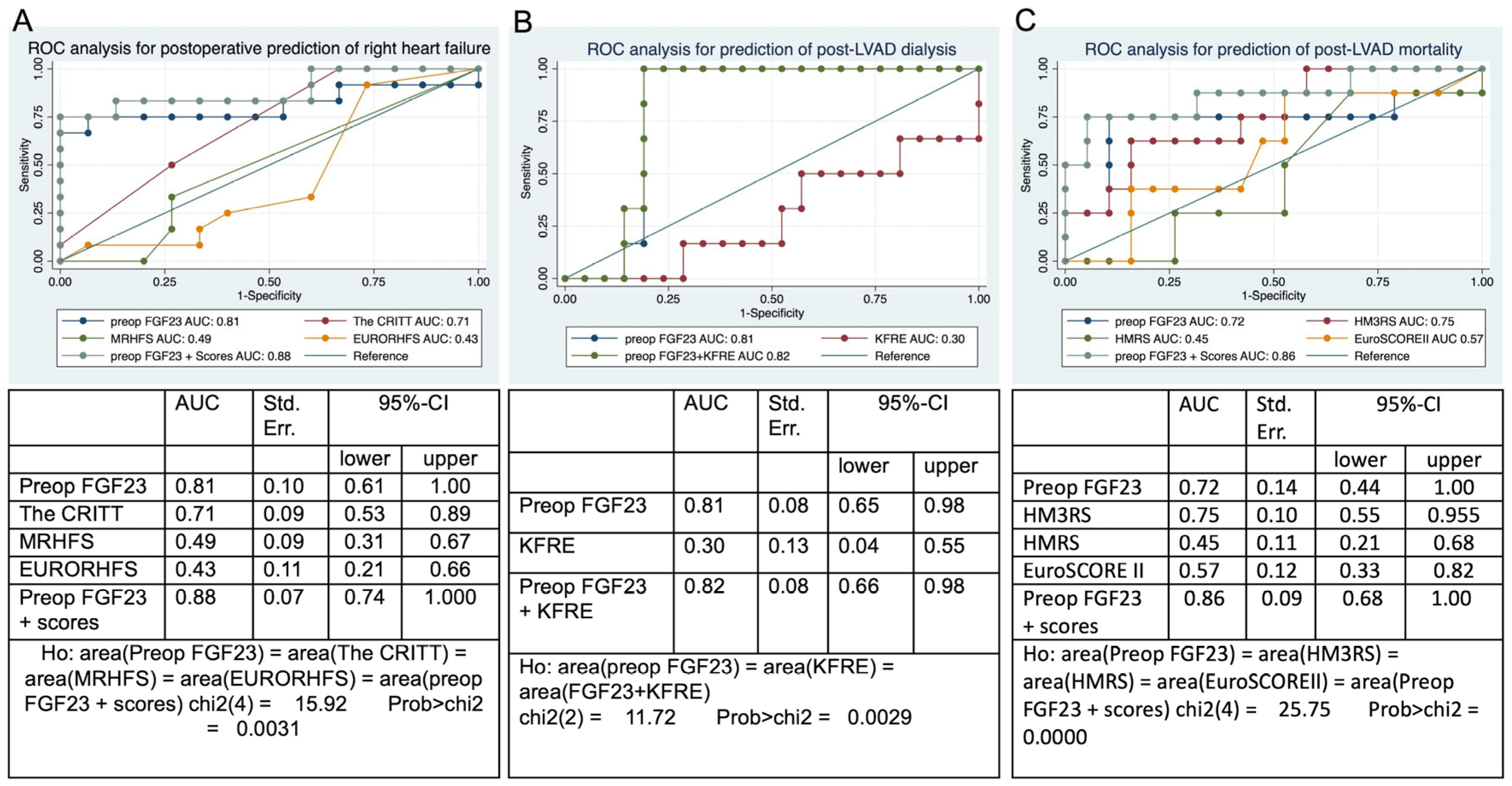Jcdd 12 00290 g002 Jcdd 12 00290 g002