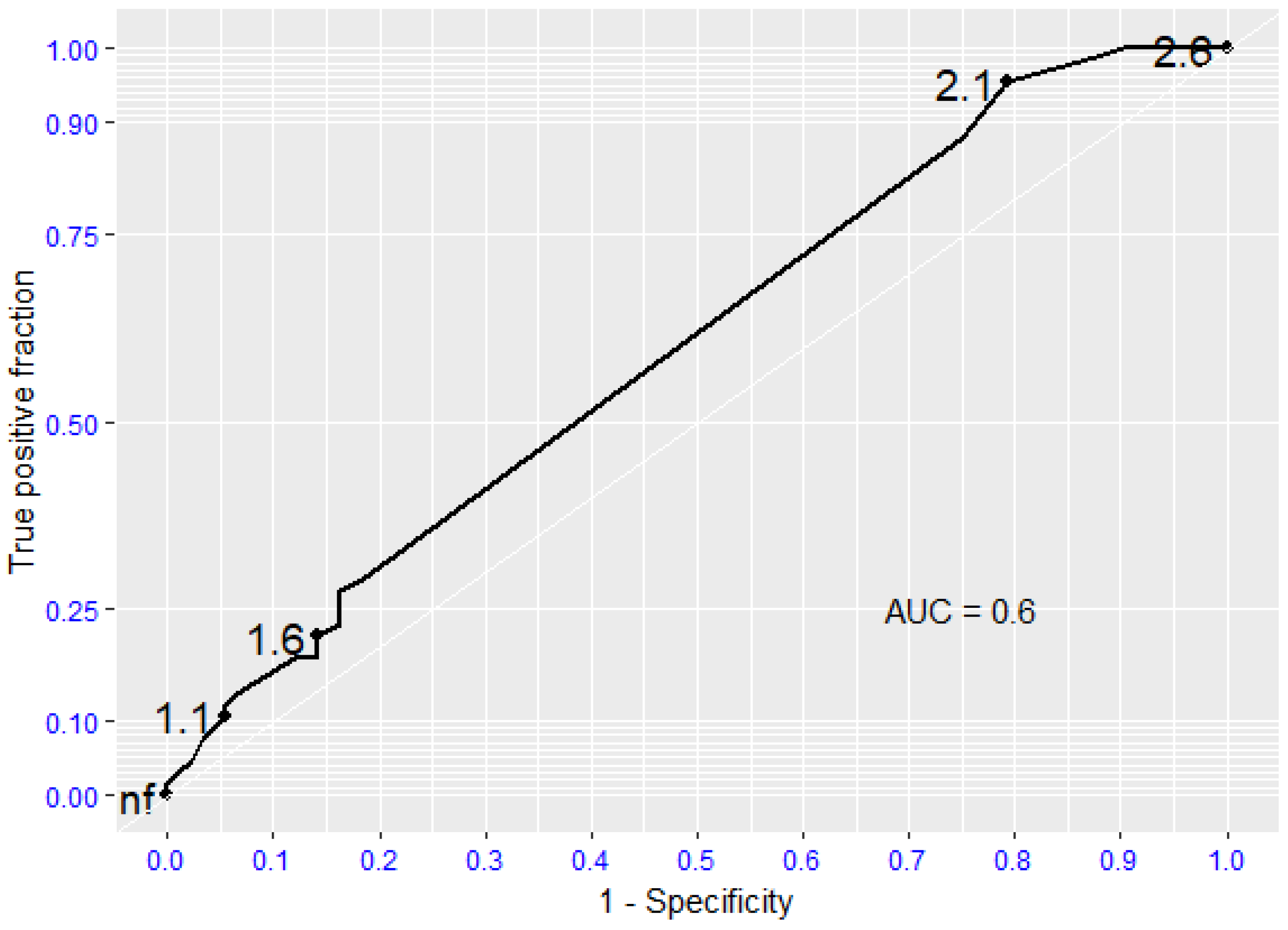 Jcdd 12 00292 g001 Jcdd 12 00292 g001
