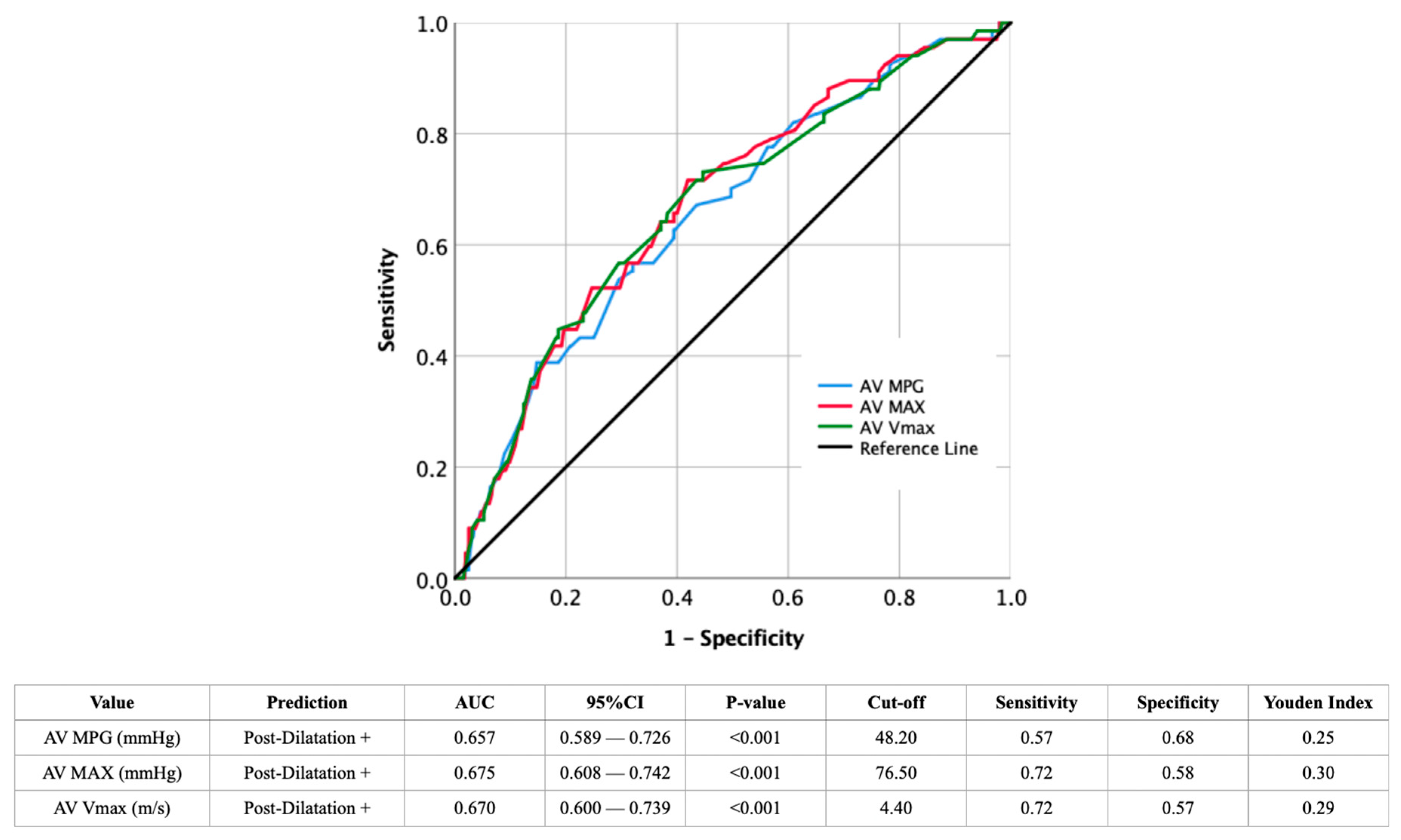 Jcdd 12 00296 g001 Jcdd 12 00296 g001
