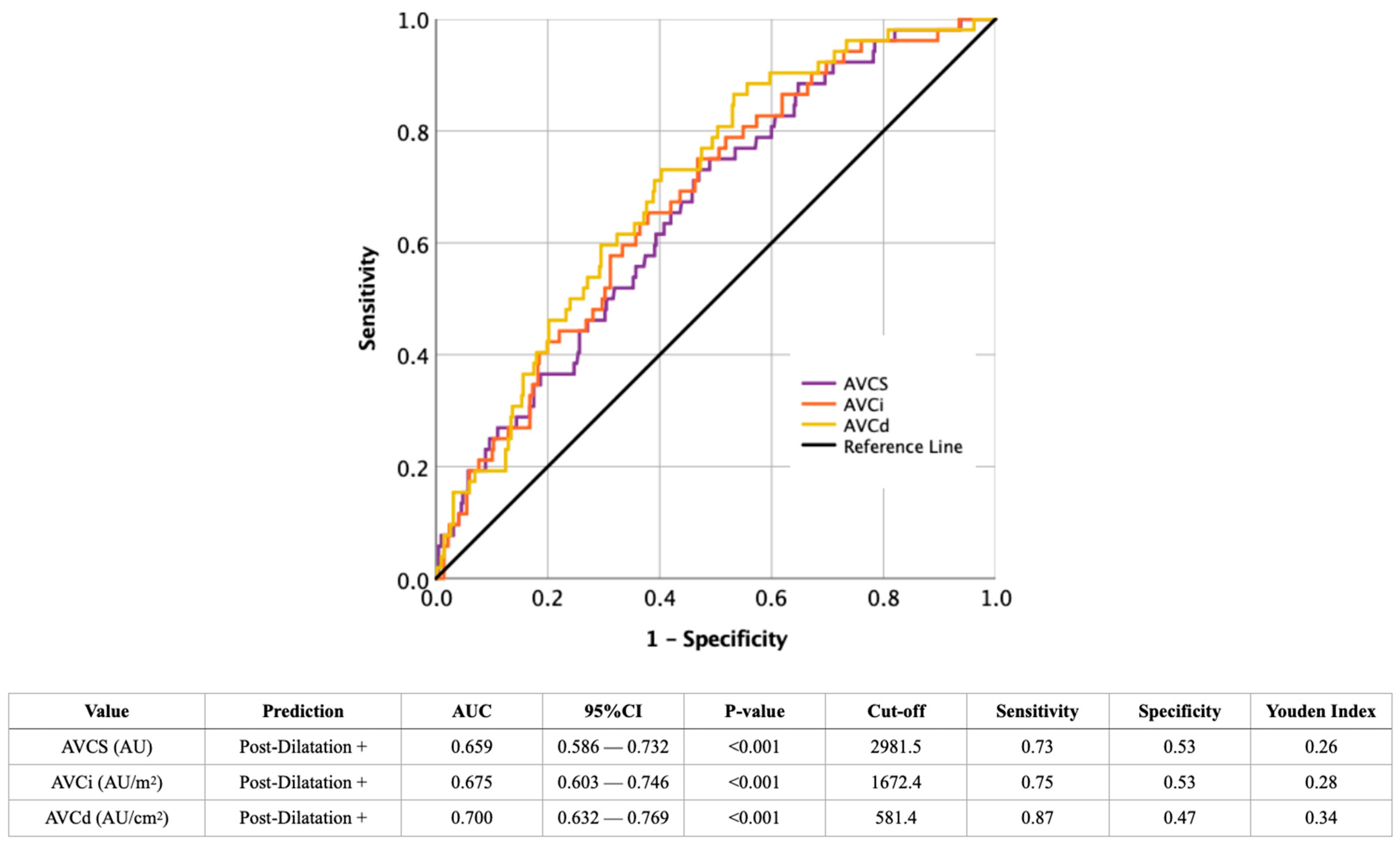 Jcdd 12 00296 g002 Jcdd 12 00296 g002