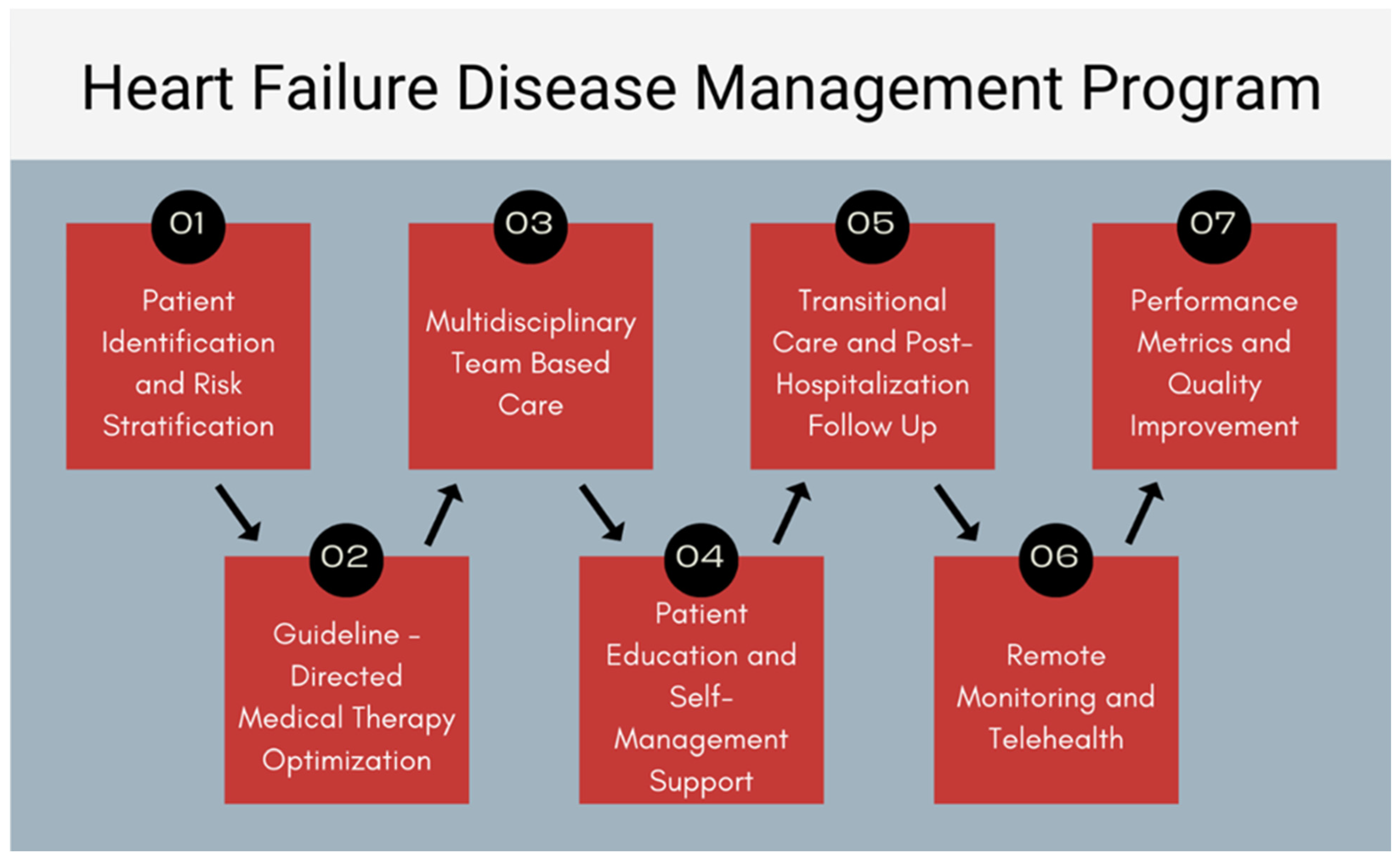 Jcdd 12 00302 g001 Jcdd 12 00302 g001