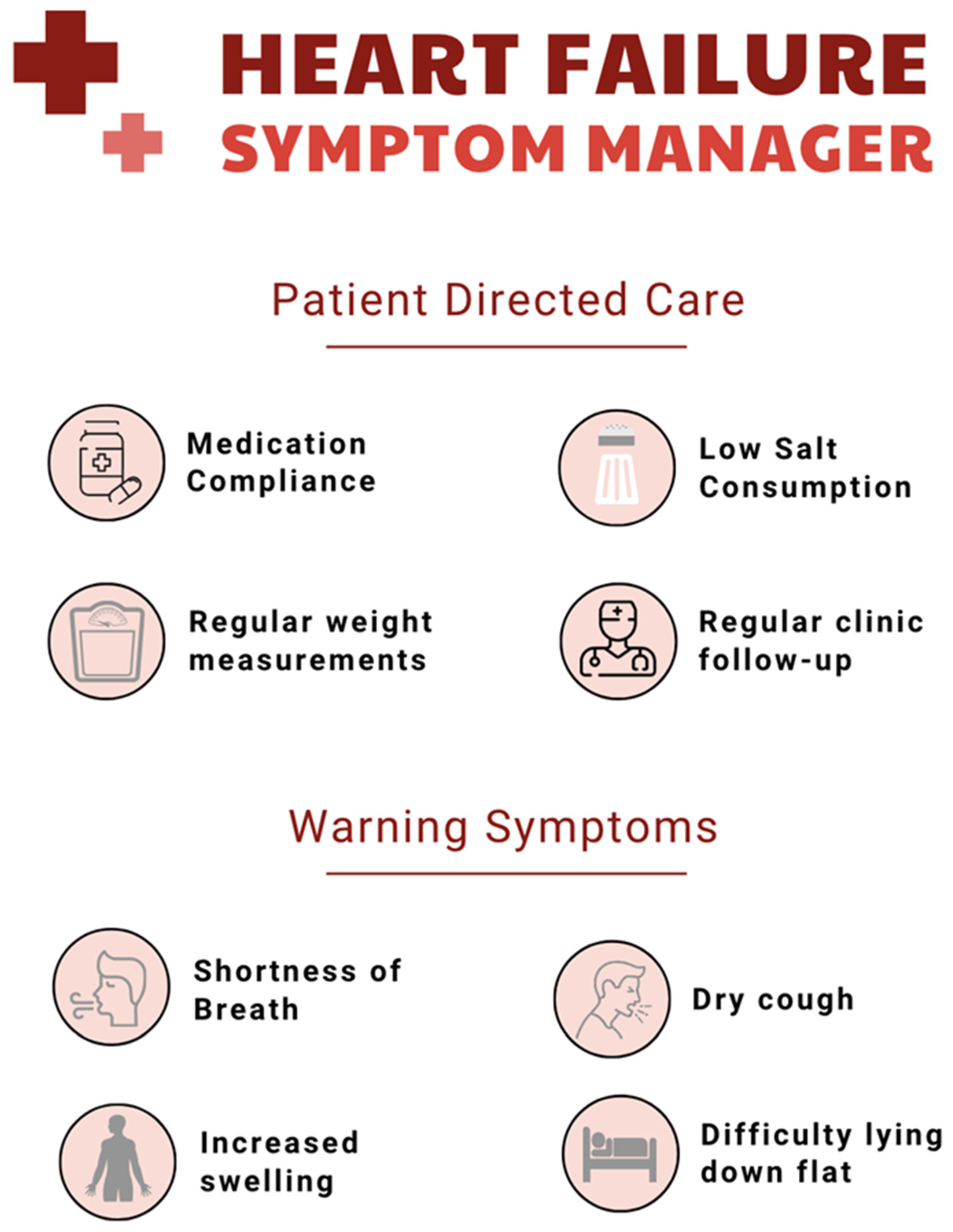 Jcdd 12 00302 g002 Jcdd 12 00302 g002