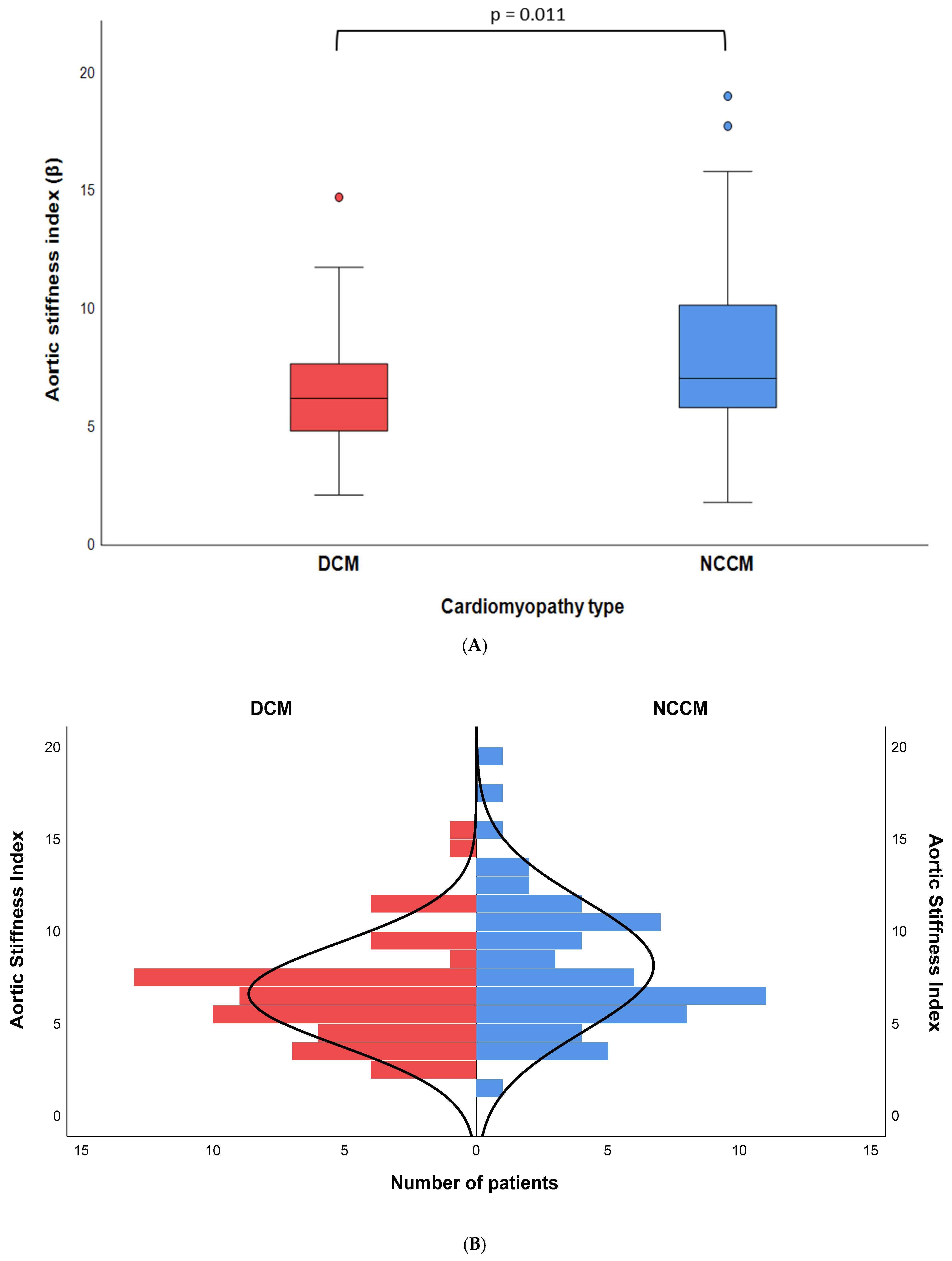 Jcdd 12 00303 g002 Jcdd 12 00303 g002