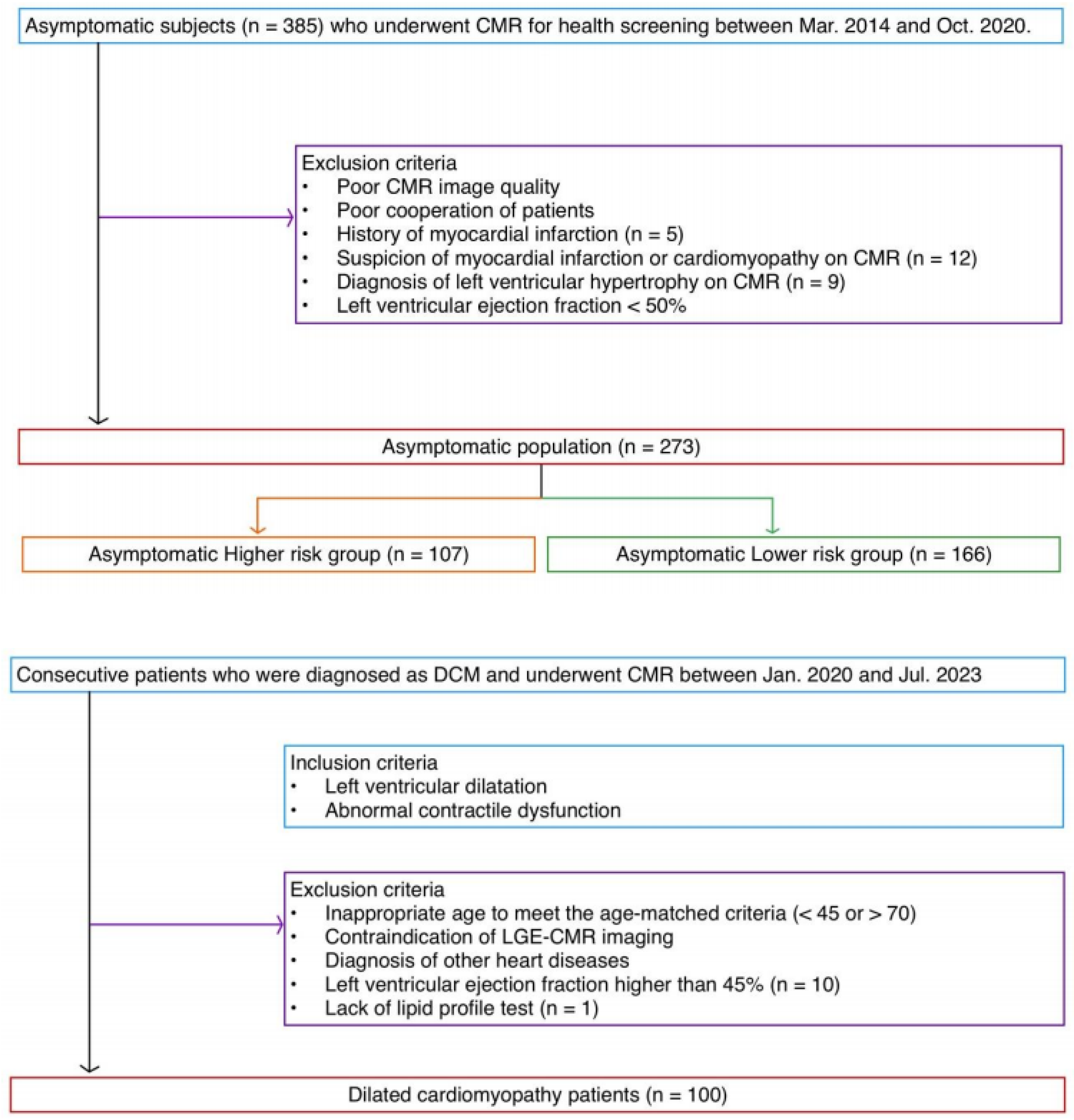 Jcdd 12 00312 g001 Jcdd 12 00312 g001