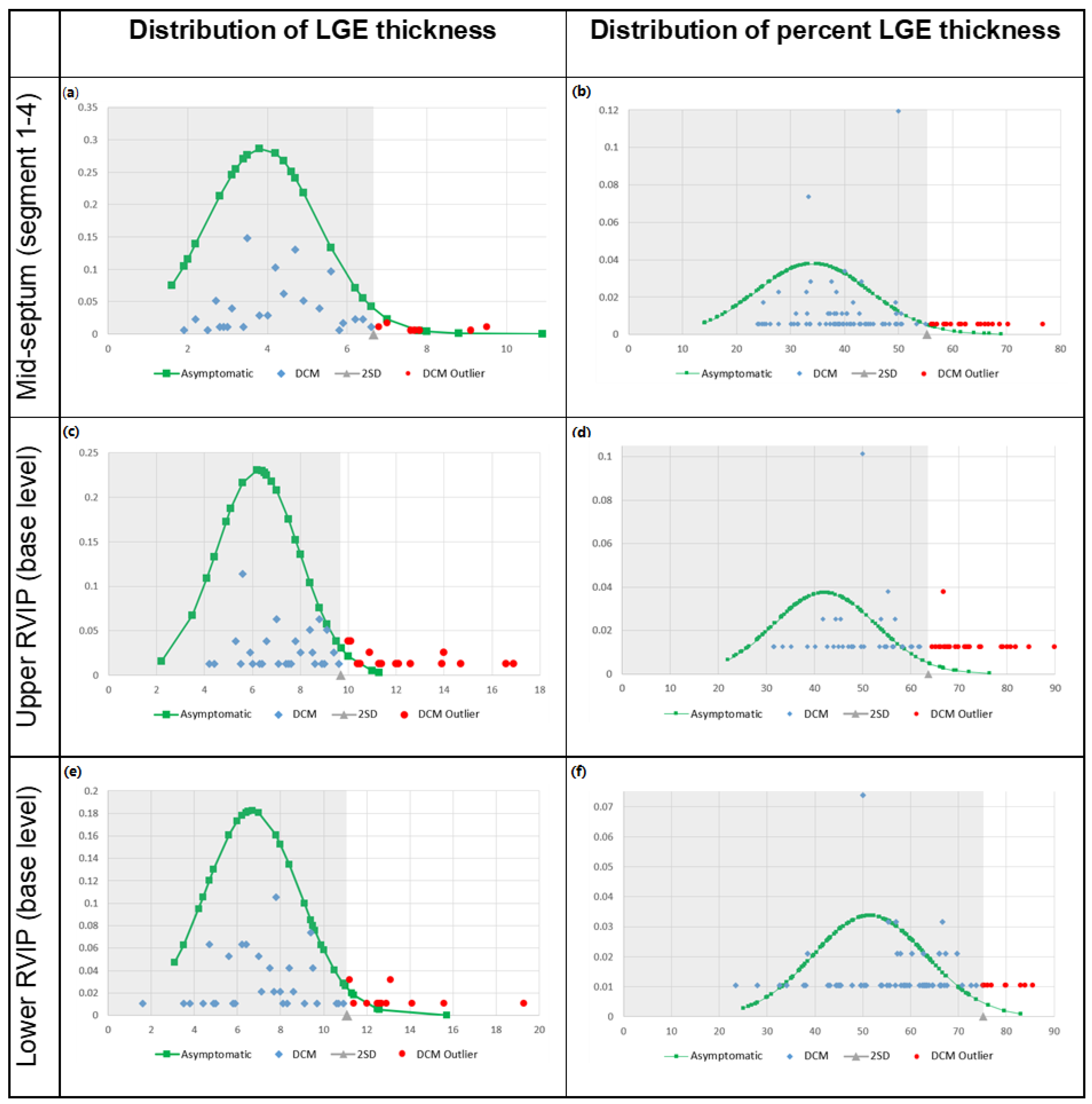 Jcdd 12 00312 g003 Jcdd 12 00312 g003