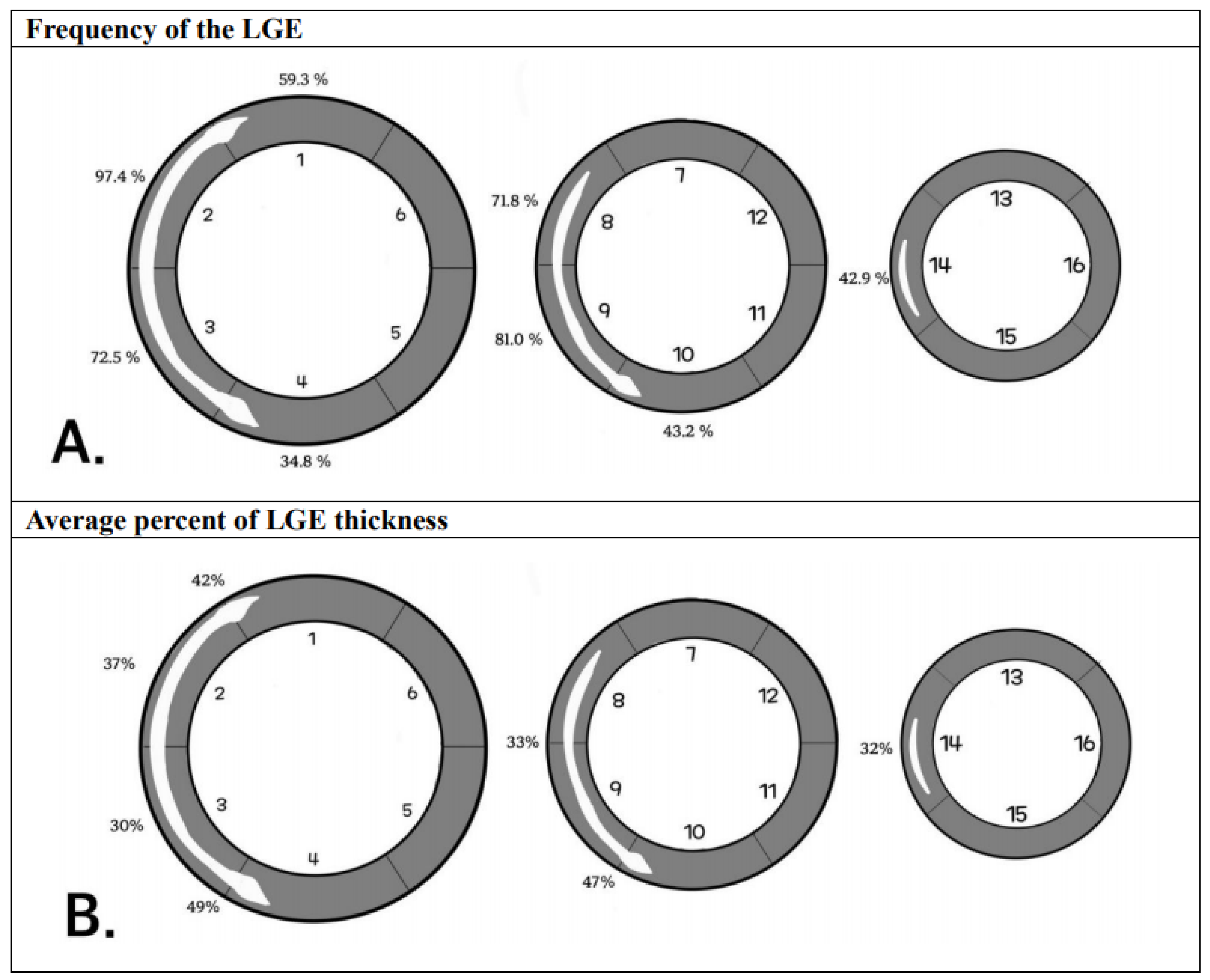 Jcdd 12 00312 g004 Jcdd 12 00312 g004