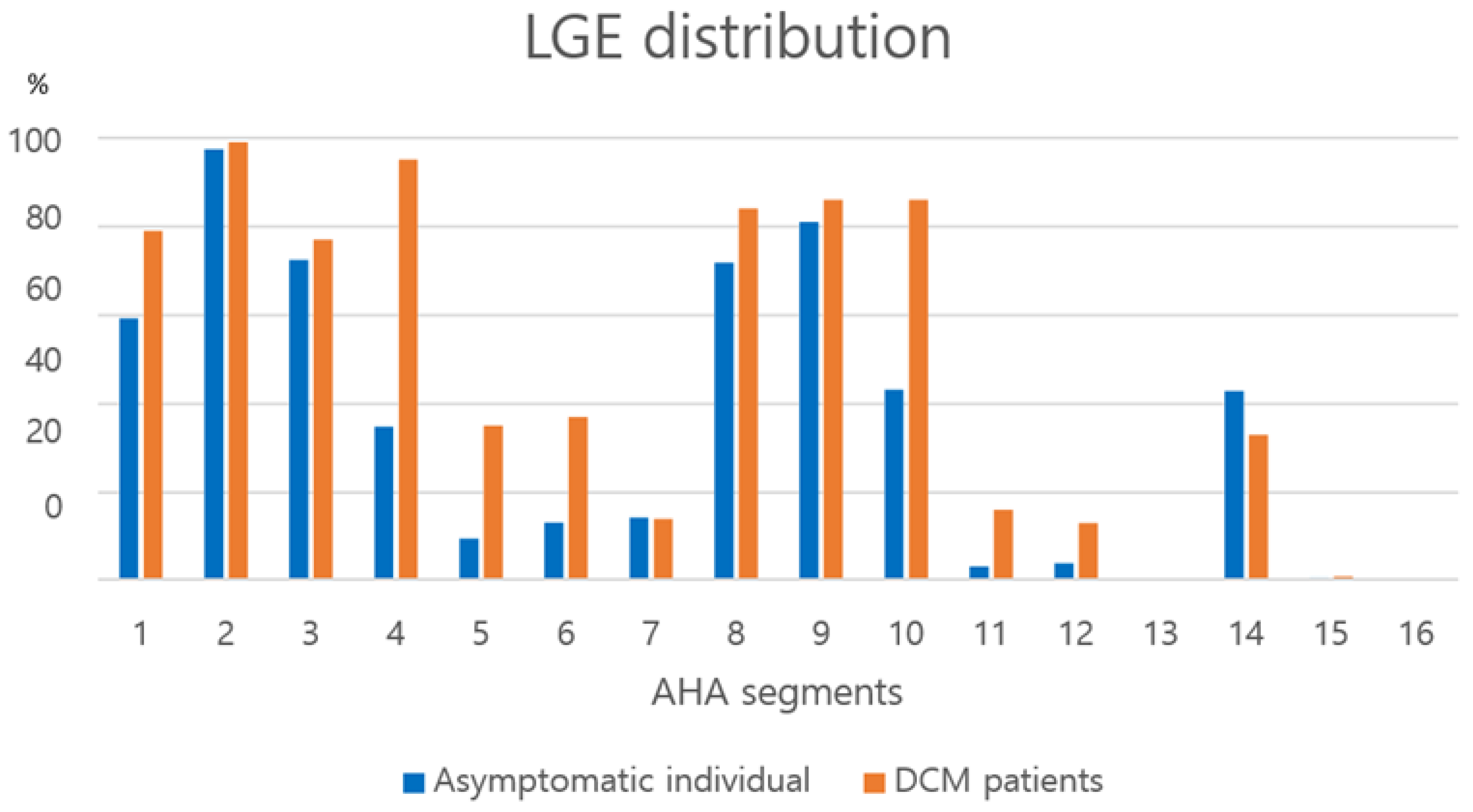 Jcdd 12 00312 g005 Jcdd 12 00312 g005